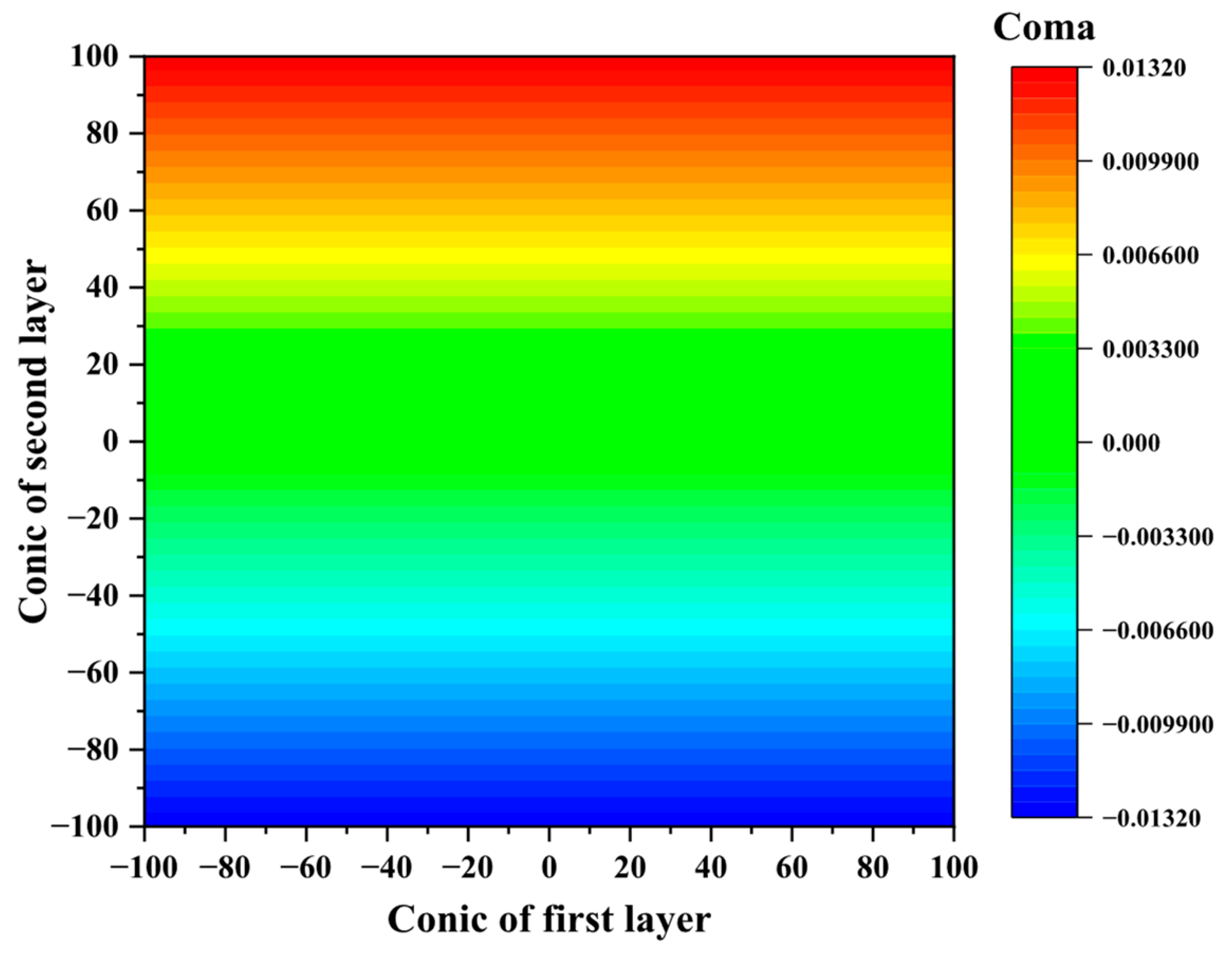 Photonics 12 00690 g004