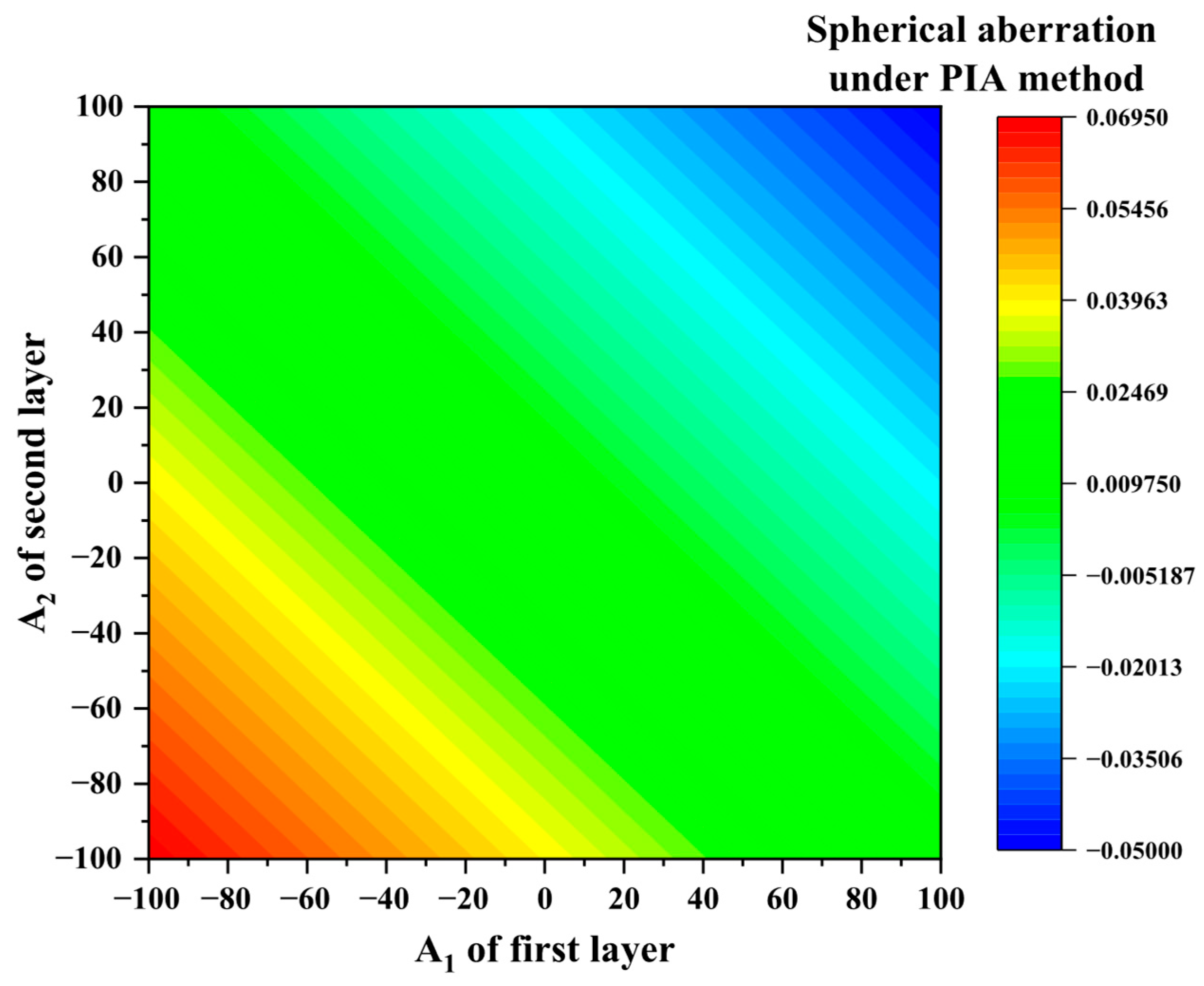 Photonics 12 00690 g005
