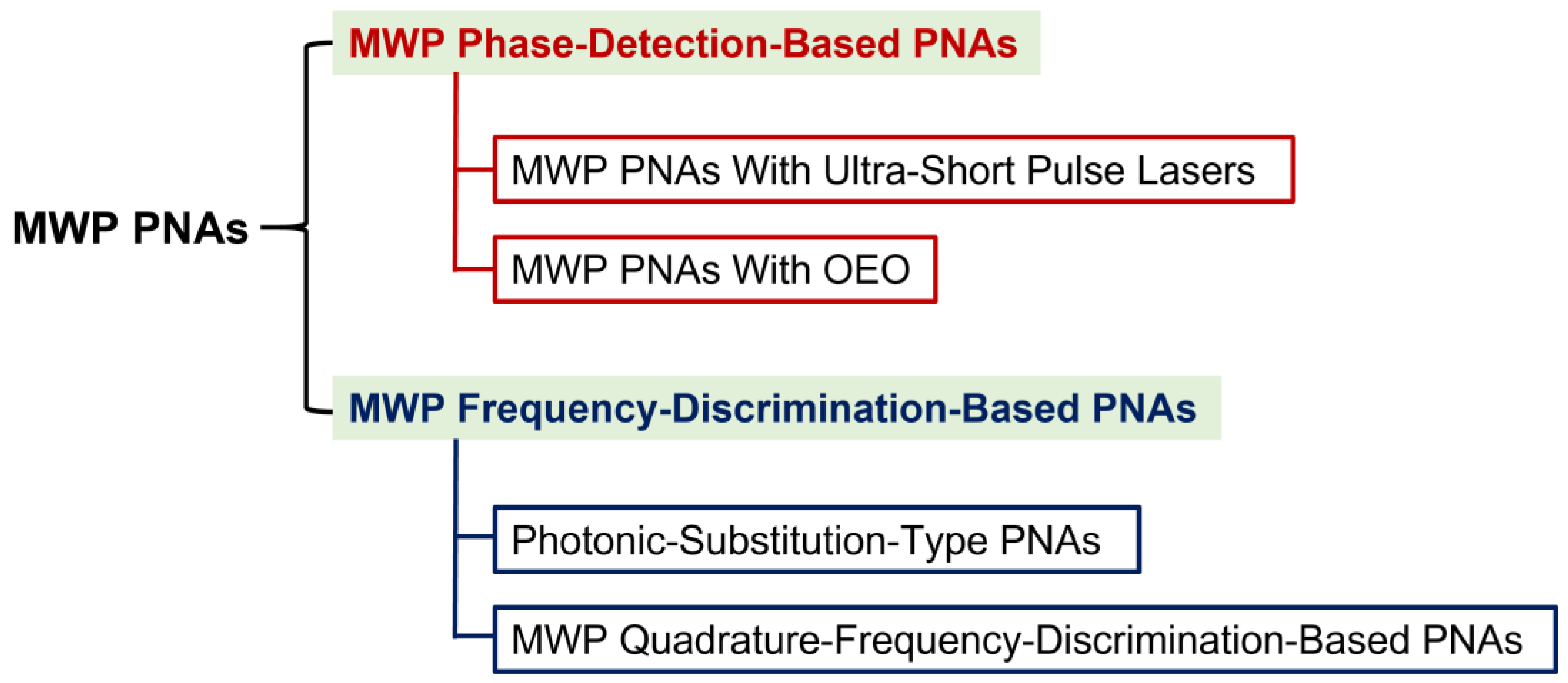 Photonics 12 00691 g001