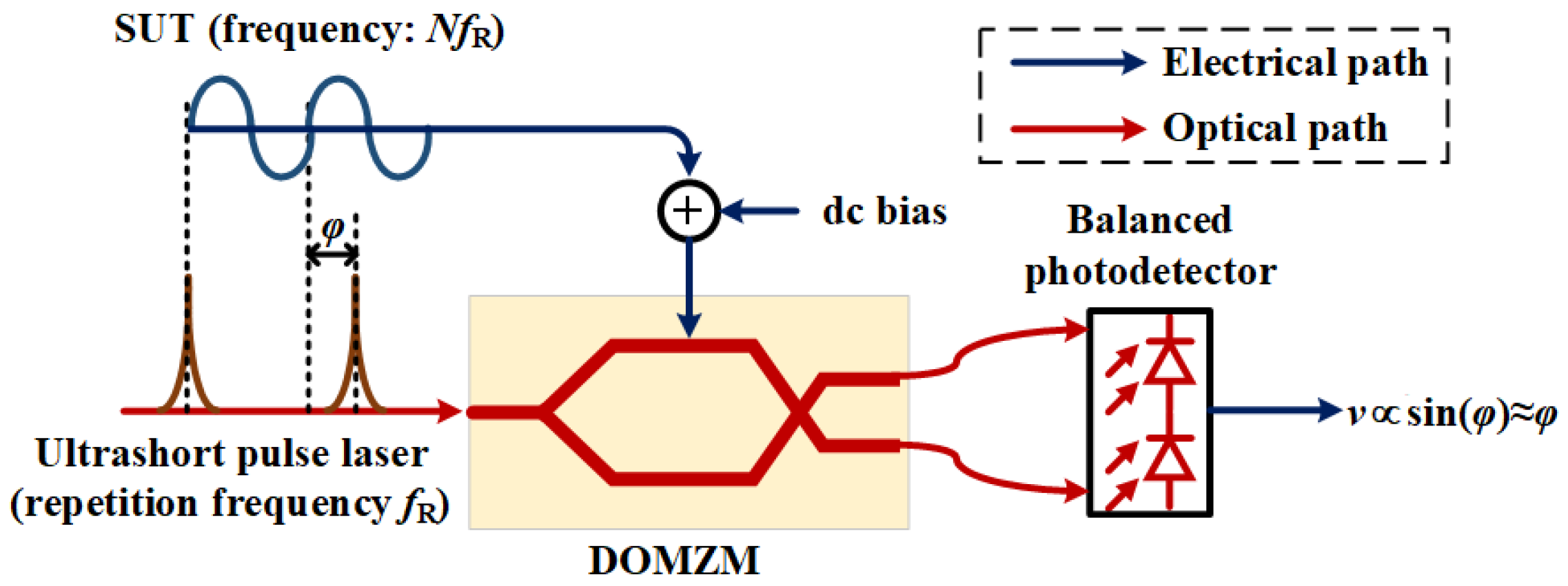 Photonics 12 00691 g007