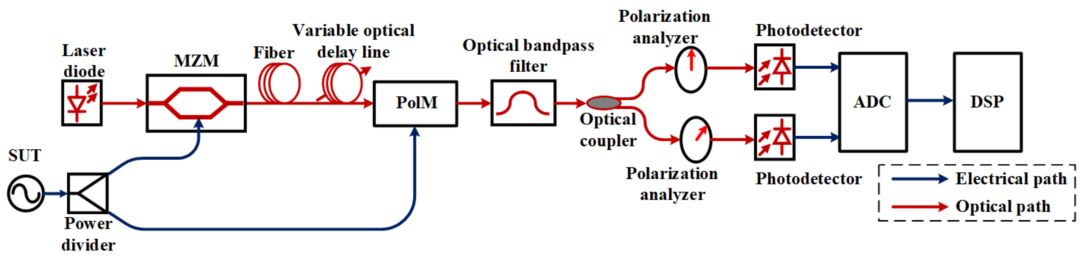 Photonics 12 00691 g016
