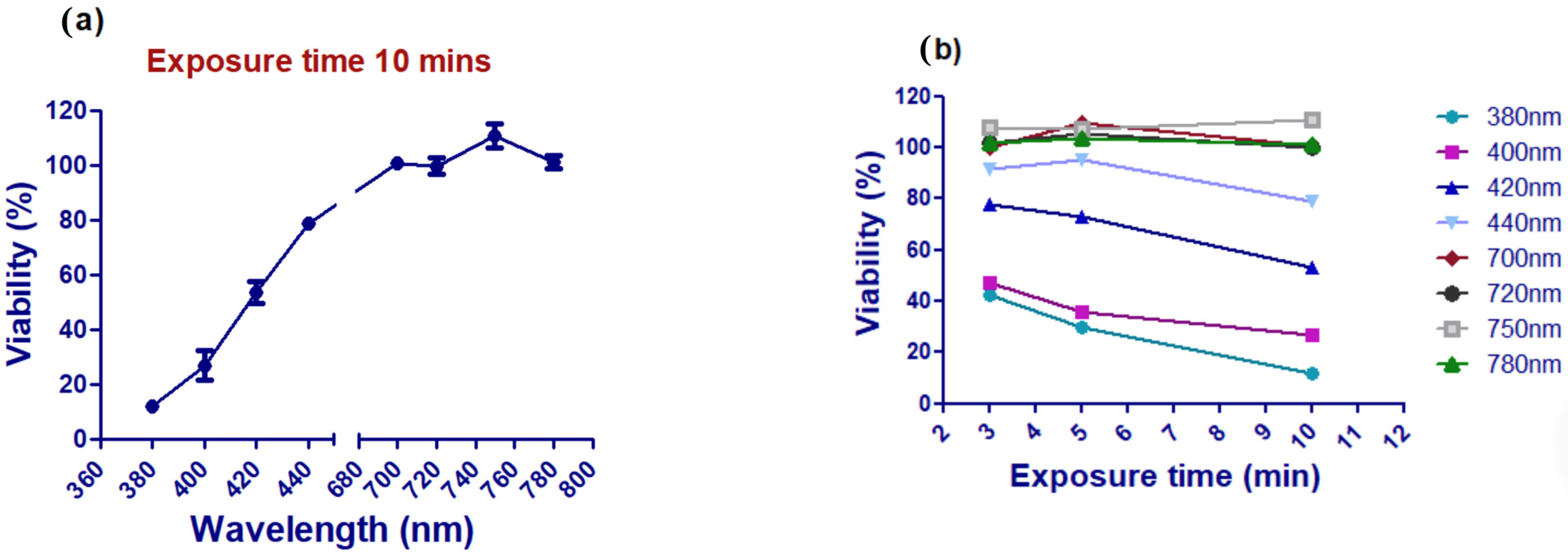 Photonics 12 00694 g006