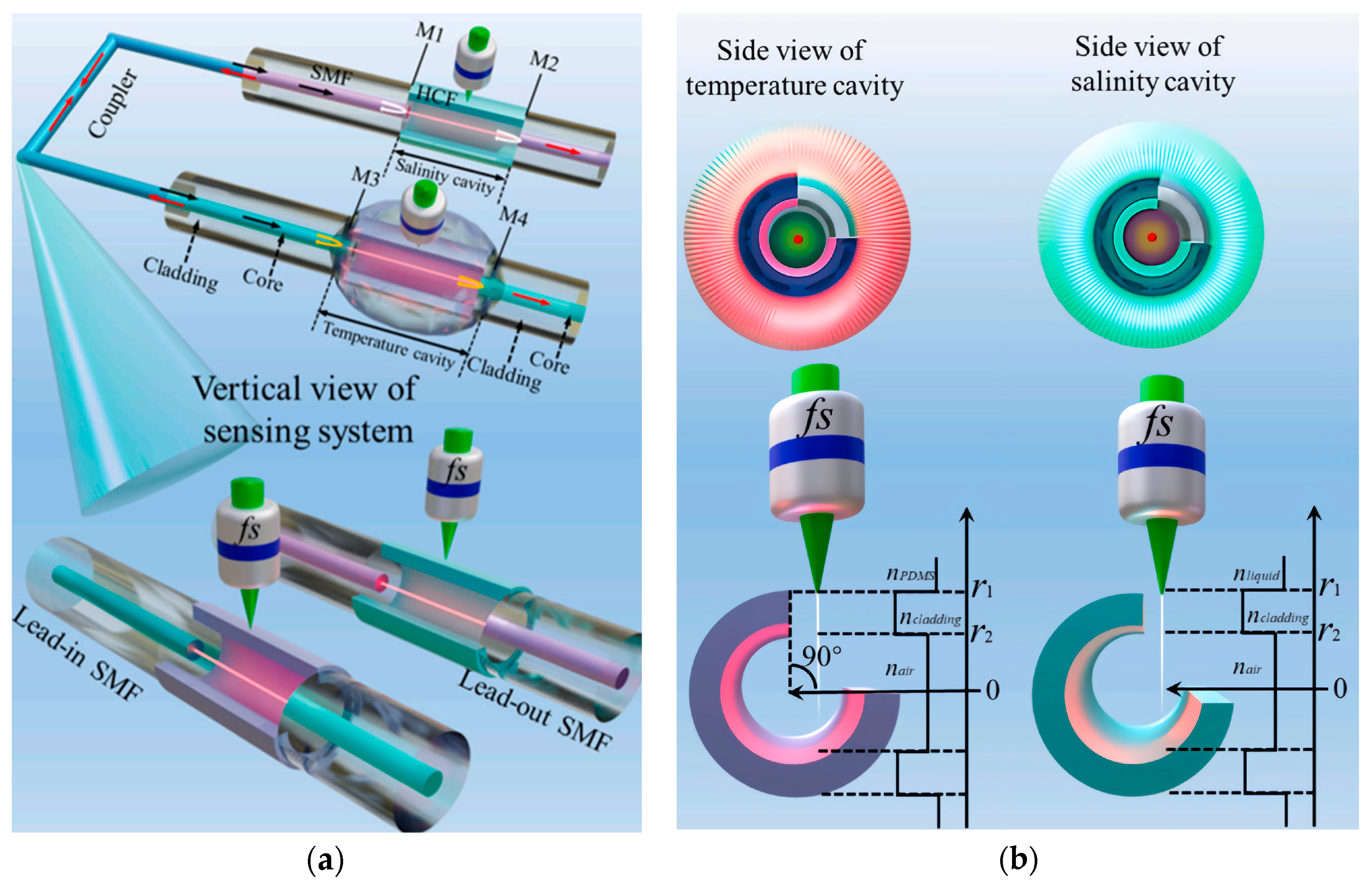 Photonics 12 00695 g005