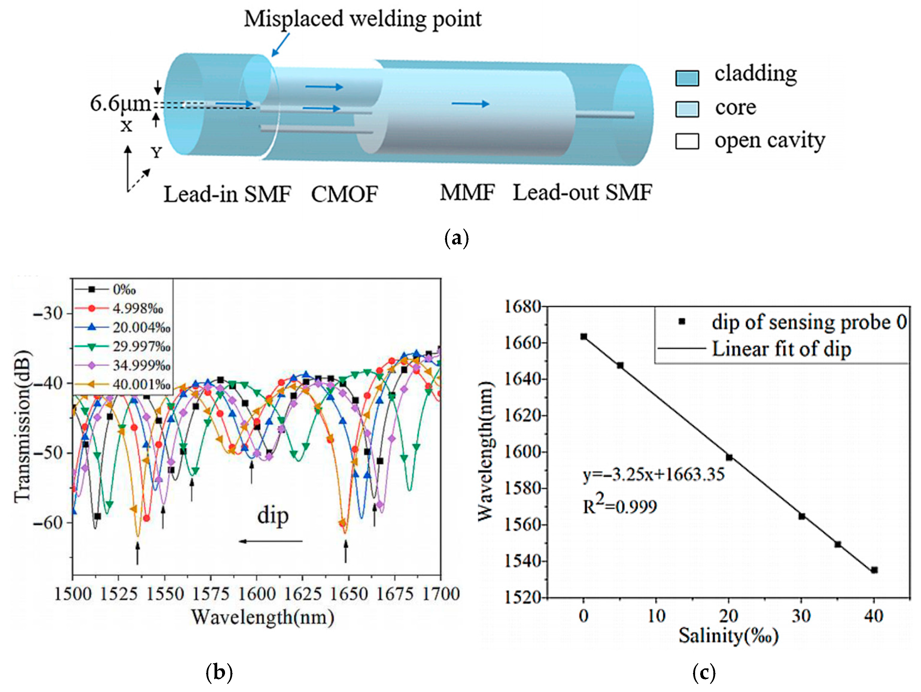 Photonics 12 00695 g008
