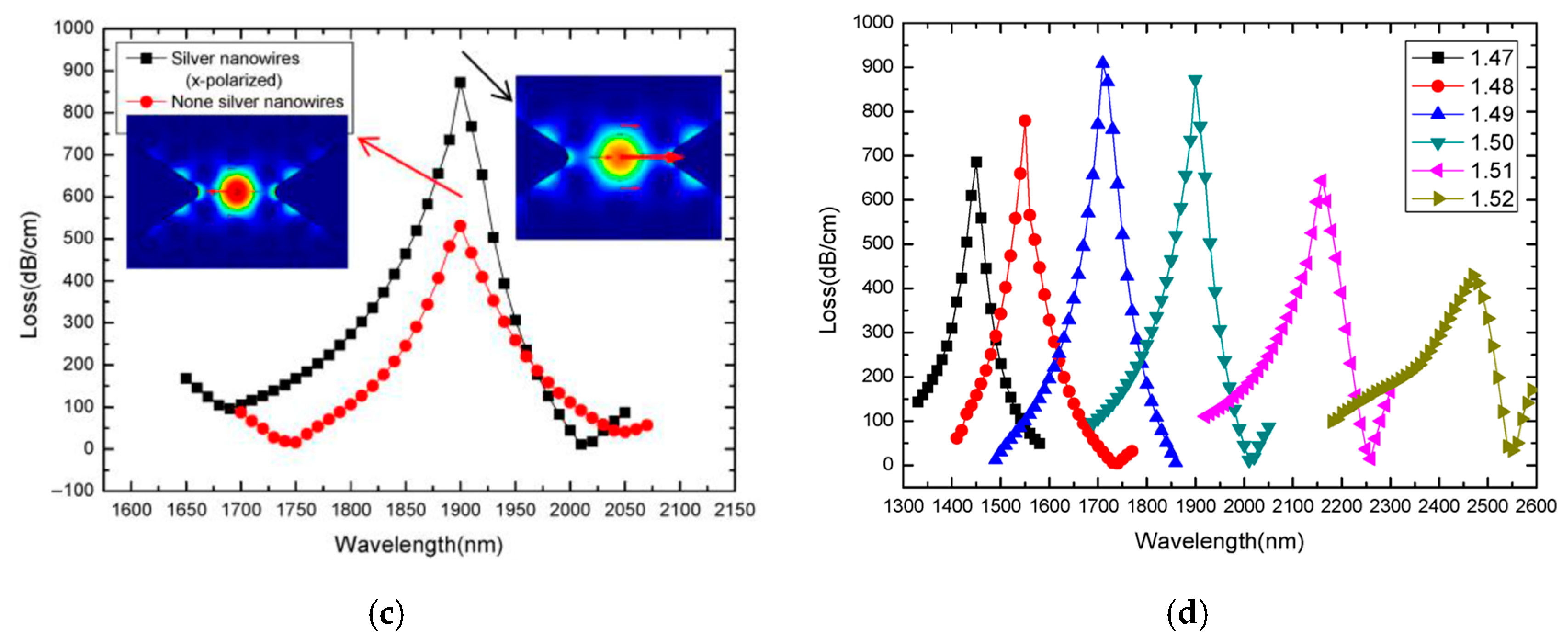 Photonics 12 00695 g012b