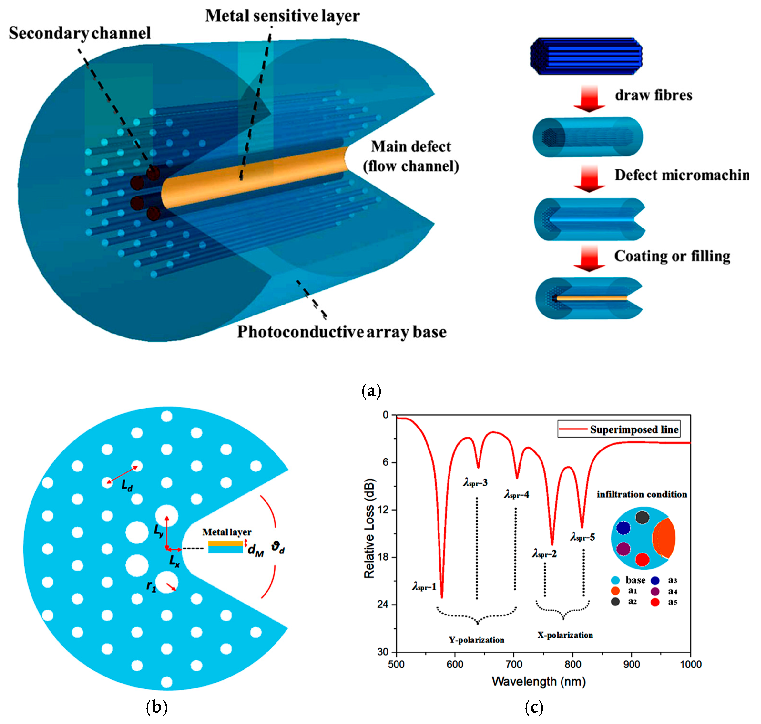 Photonics 12 00695 g016