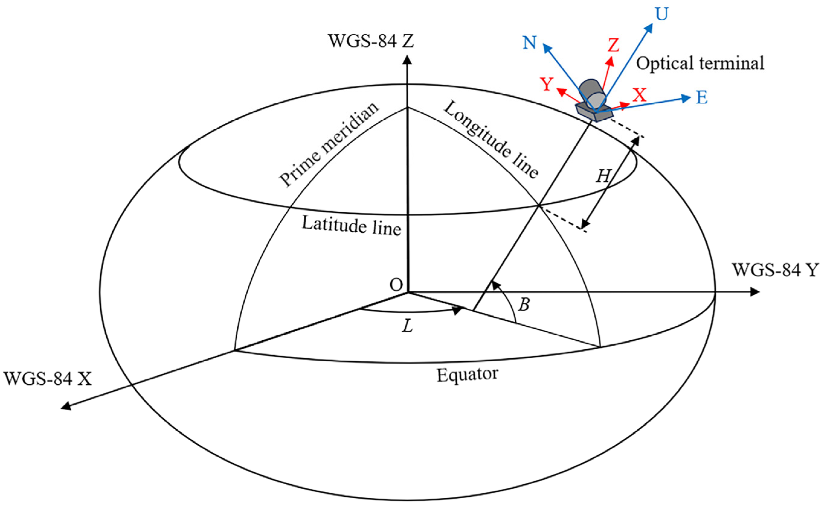 Photonics 12 00706 g001