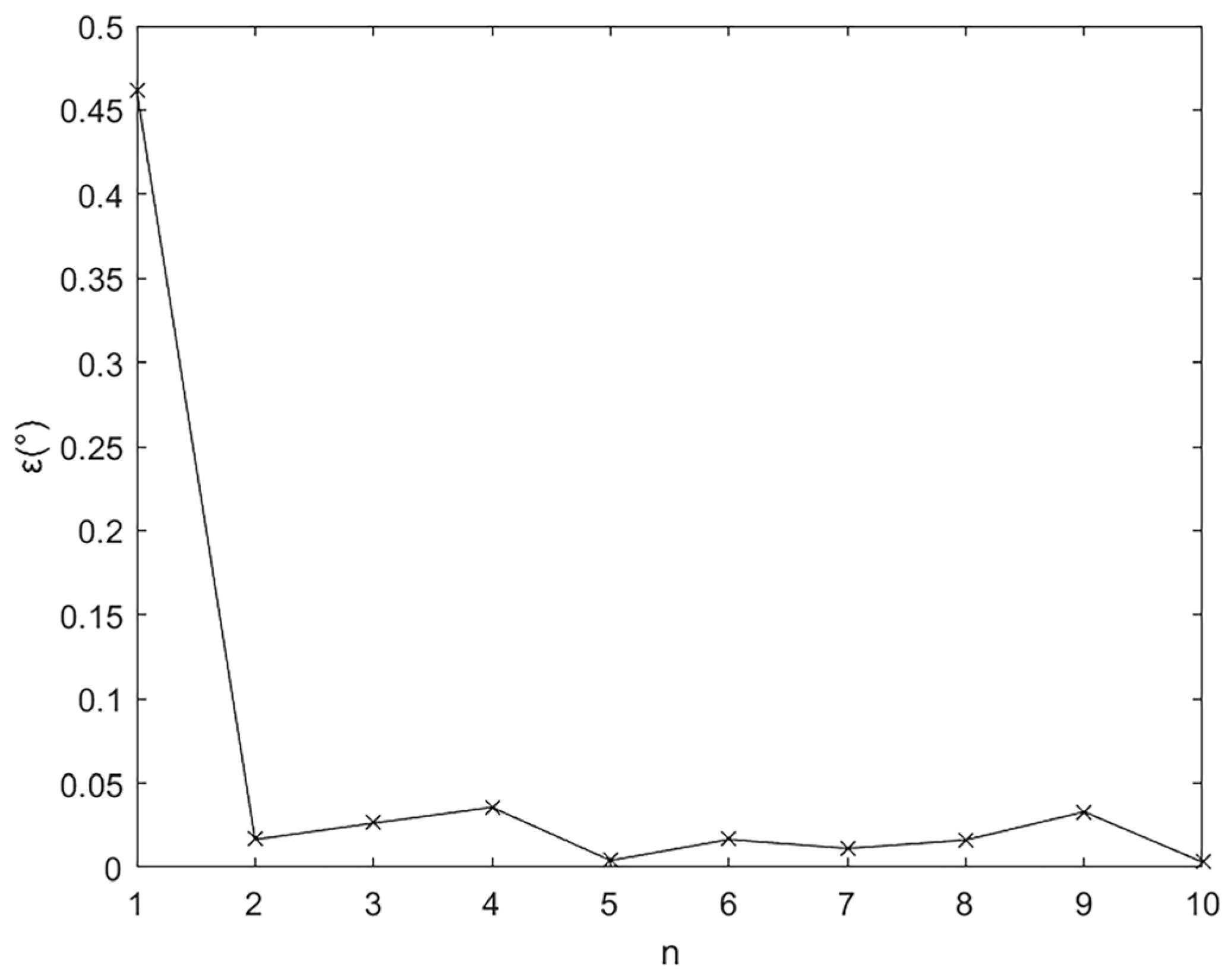 Photonics 12 00706 g007
