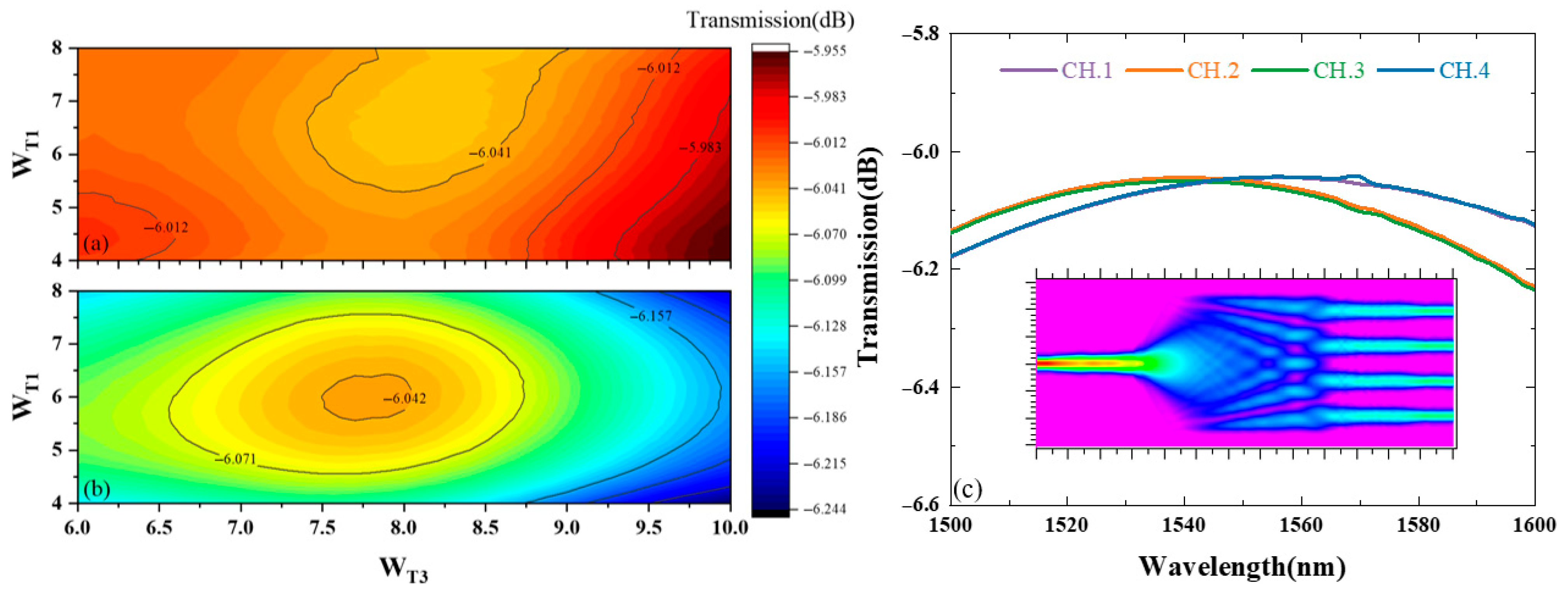 Photonics 12 00721 g002