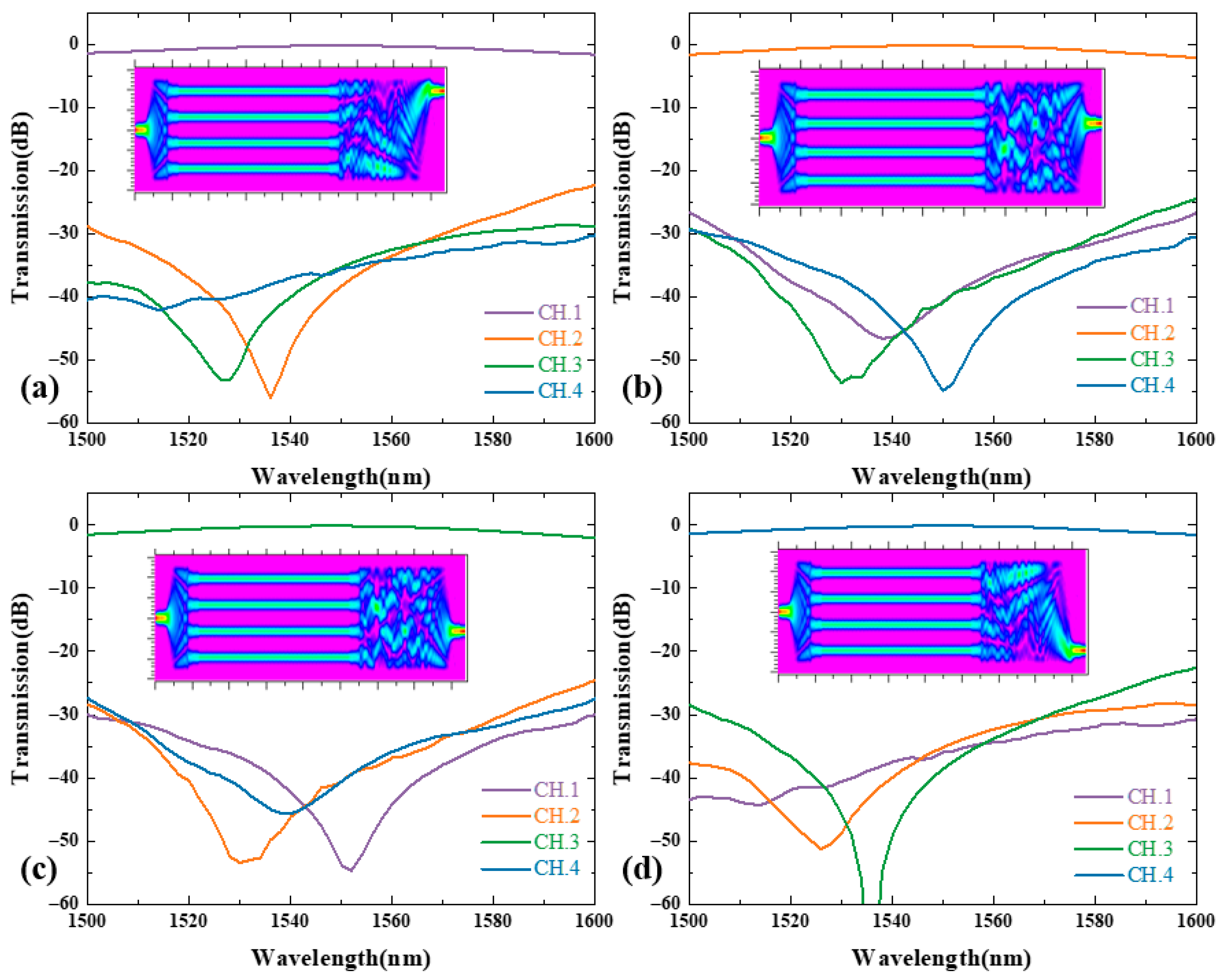 Photonics 12 00721 g003