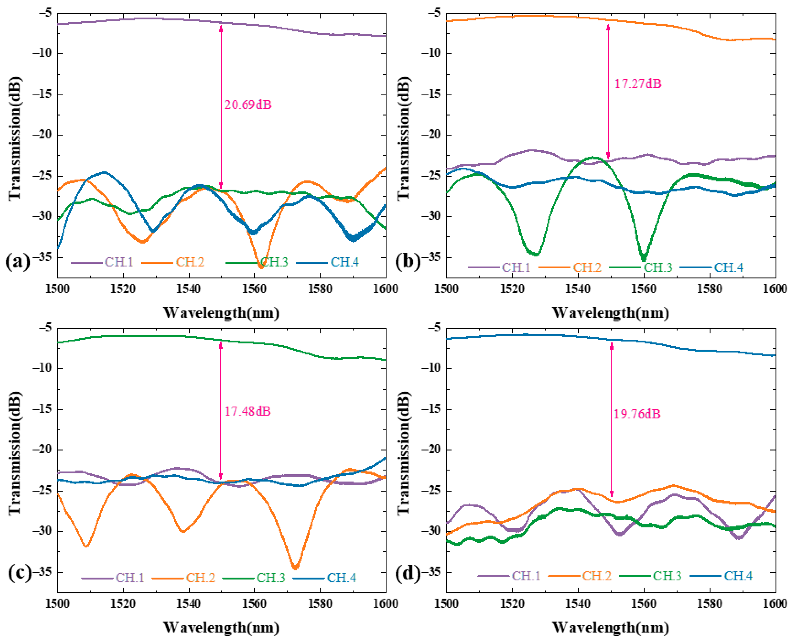 Photonics 12 00721 g004
