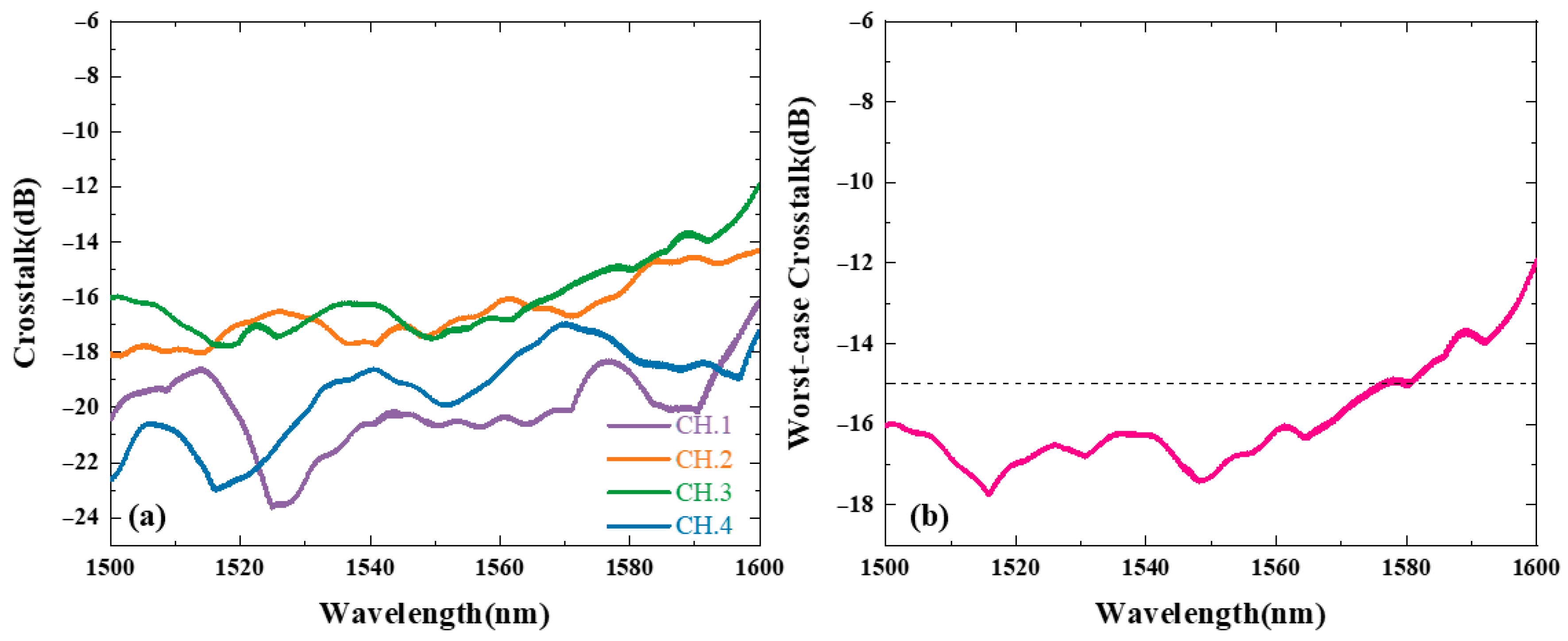 Photonics 12 00721 g005