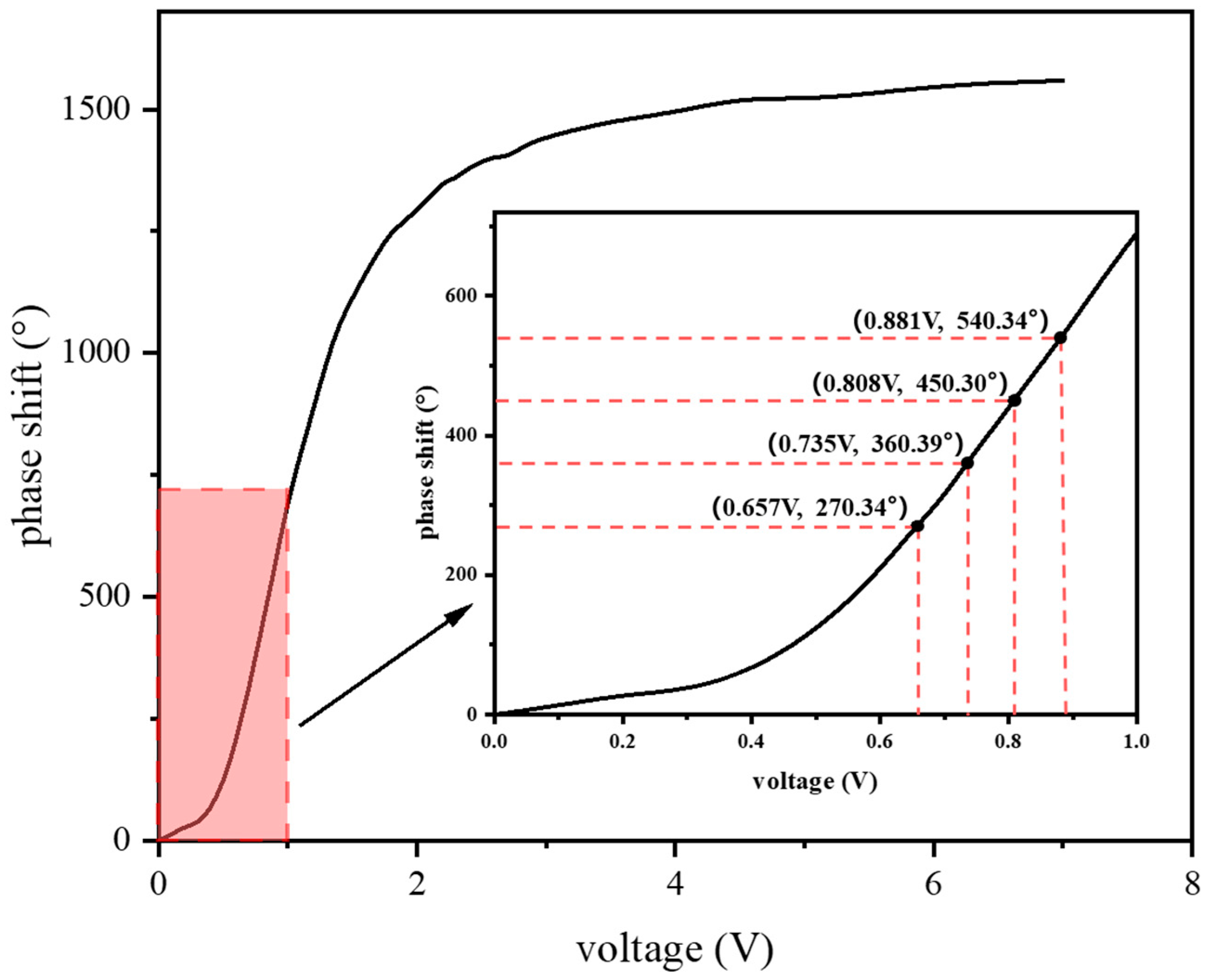 Photonics 12 00722 g007