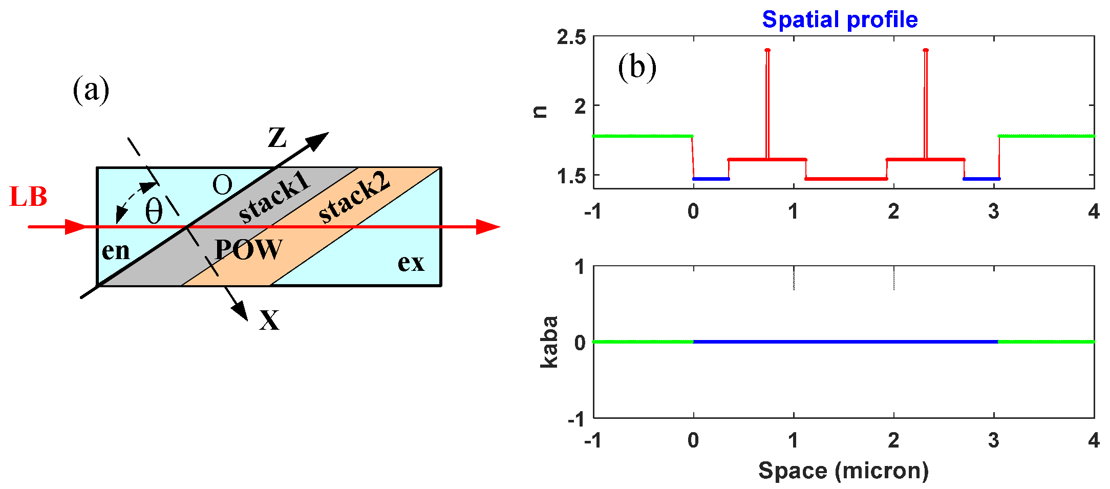 Photonics 12 00724 g001