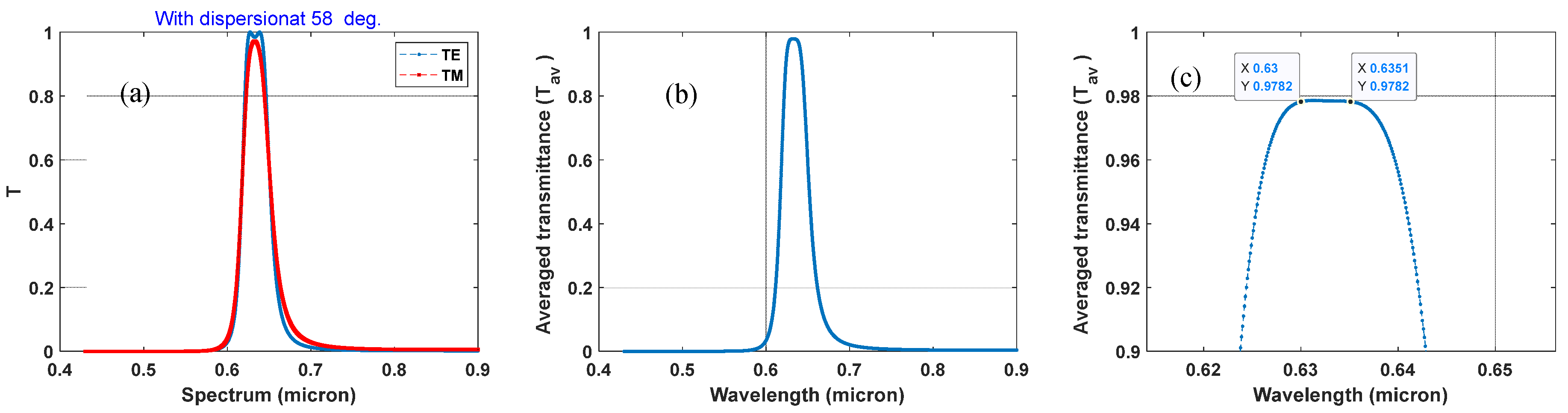 Photonics 12 00724 g002