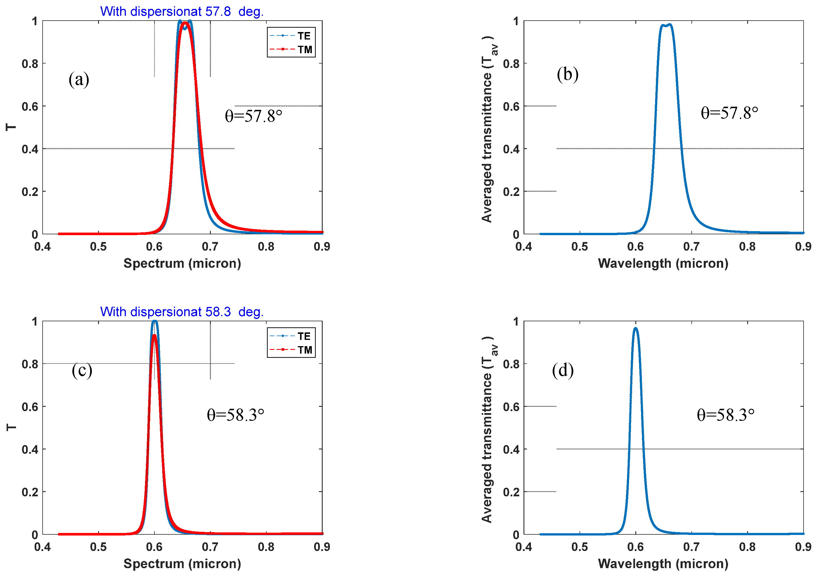 Photonics 12 00724 g003