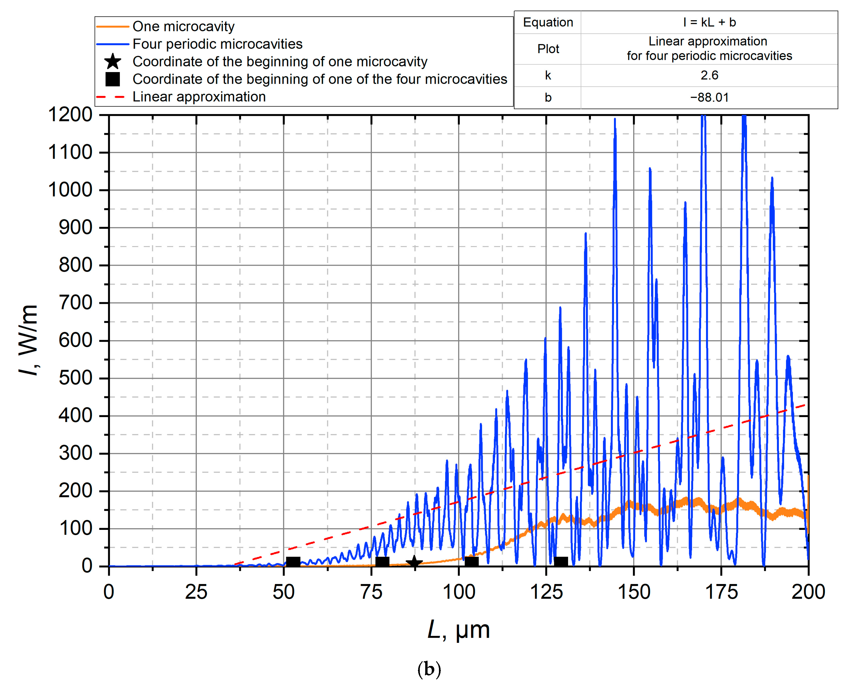 Photonics 12 00727 g005b