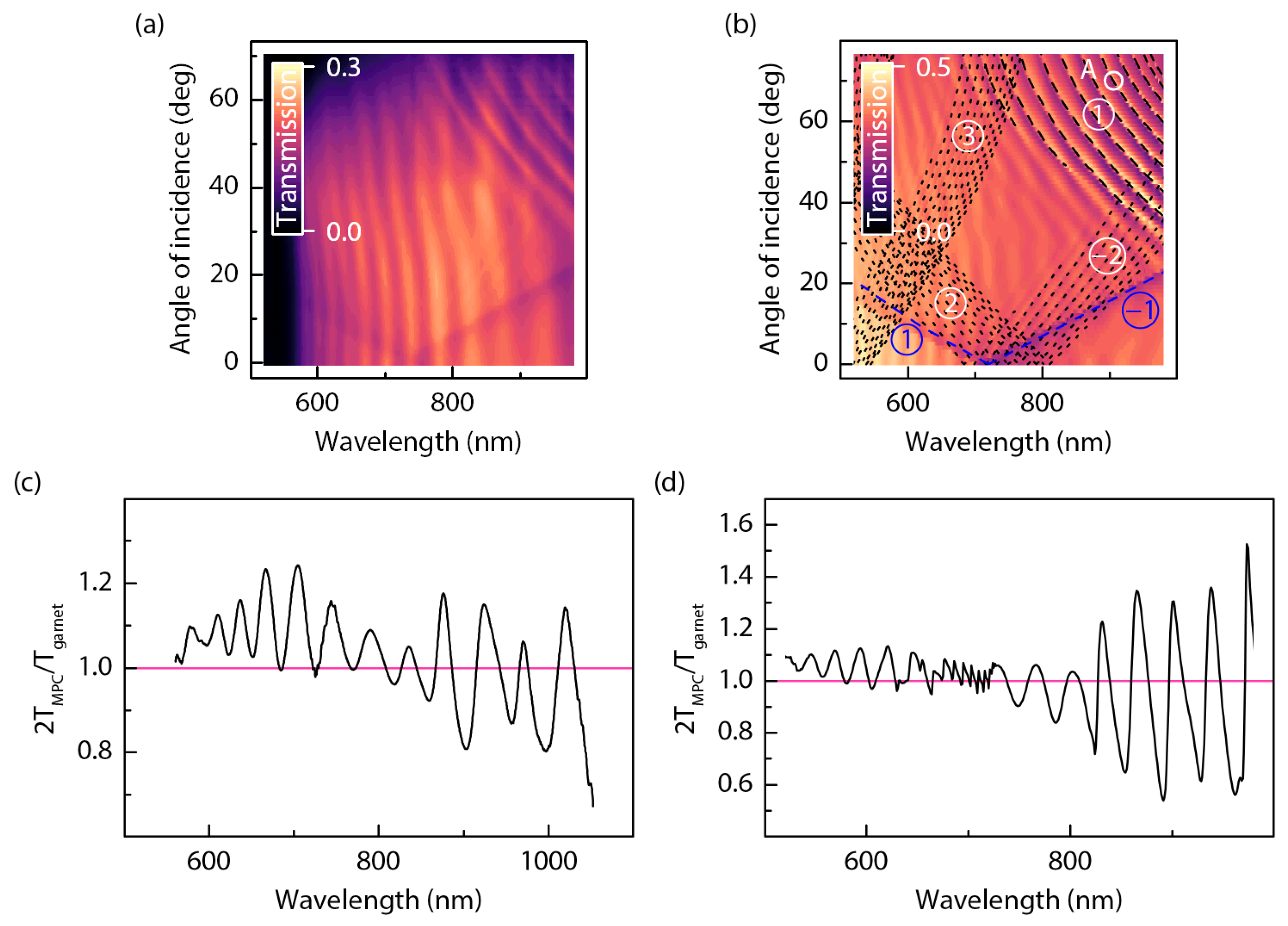 Photonics 12 00728 g002