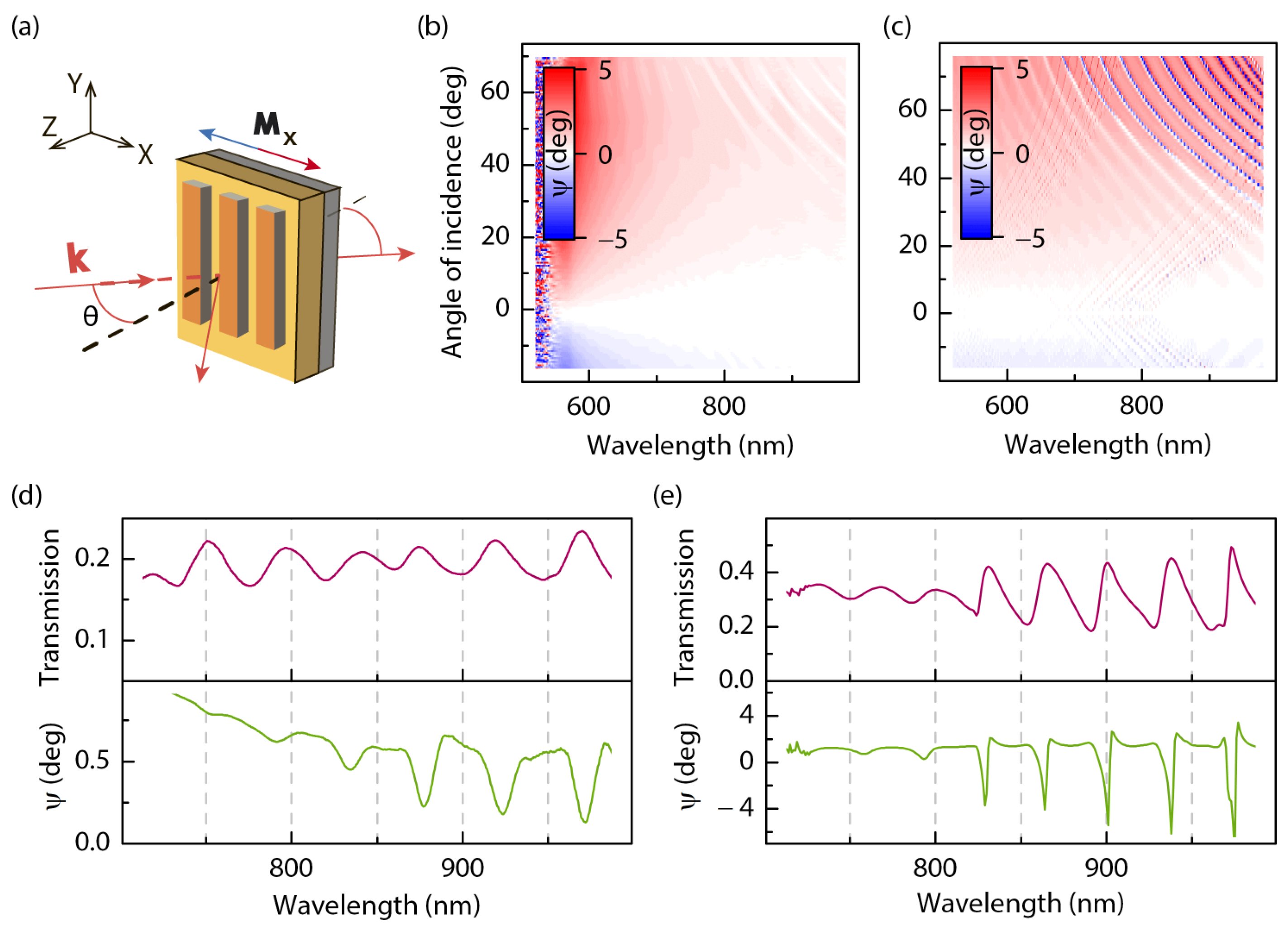 Photonics 12 00728 g003