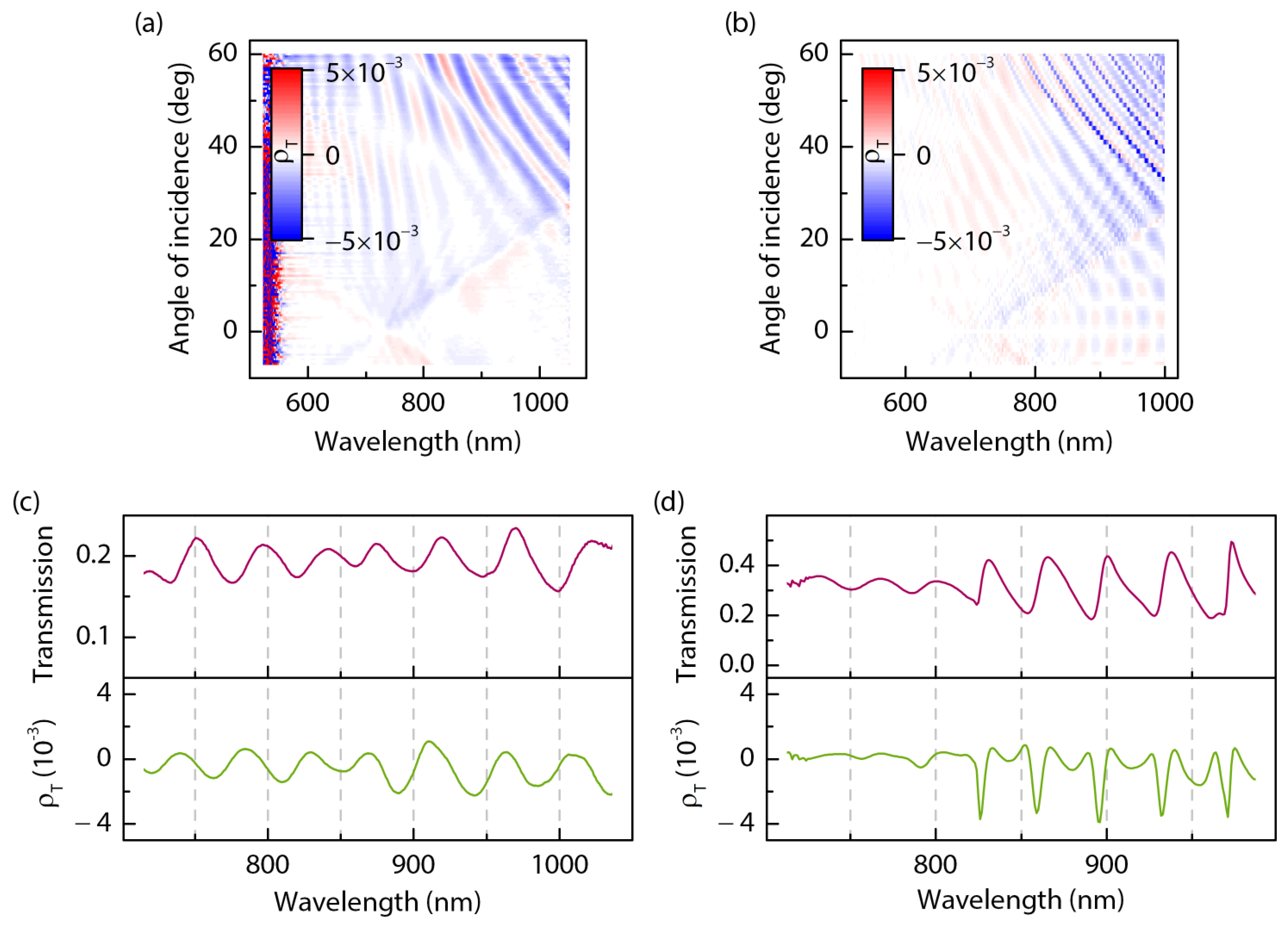 Photonics 12 00728 g006