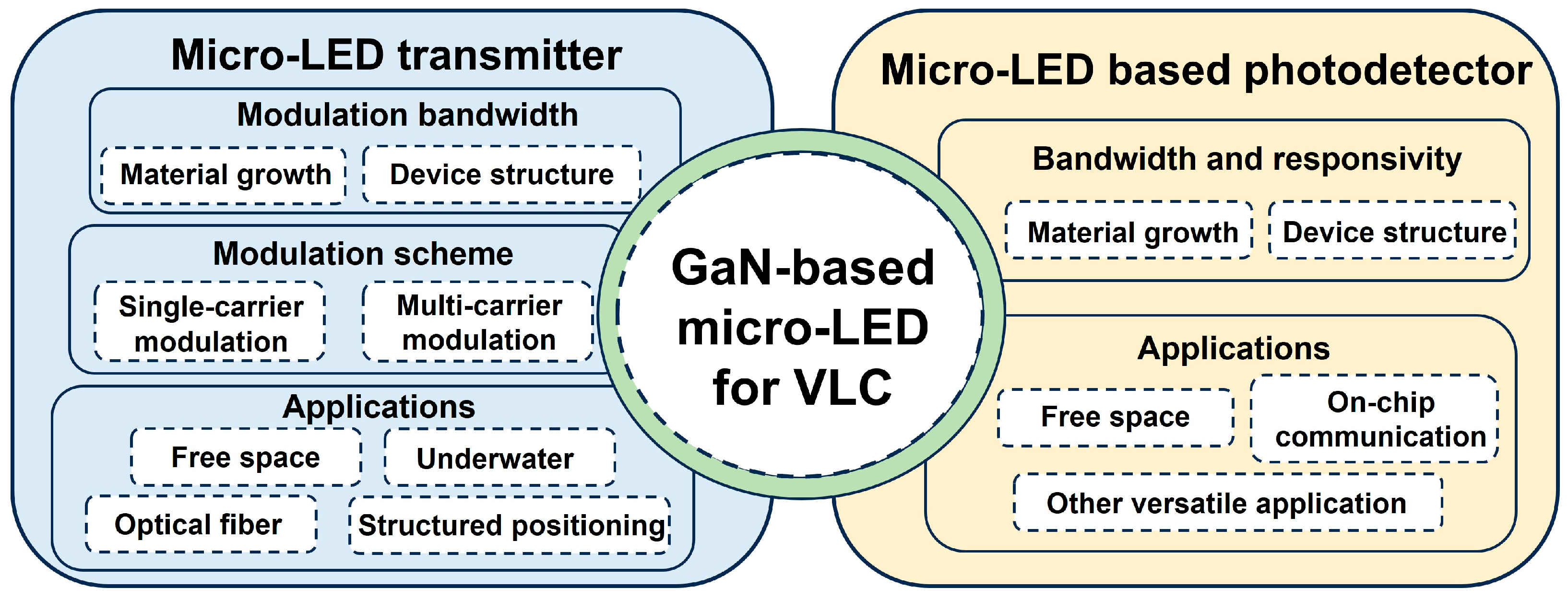 Photonics 12 00730 g001