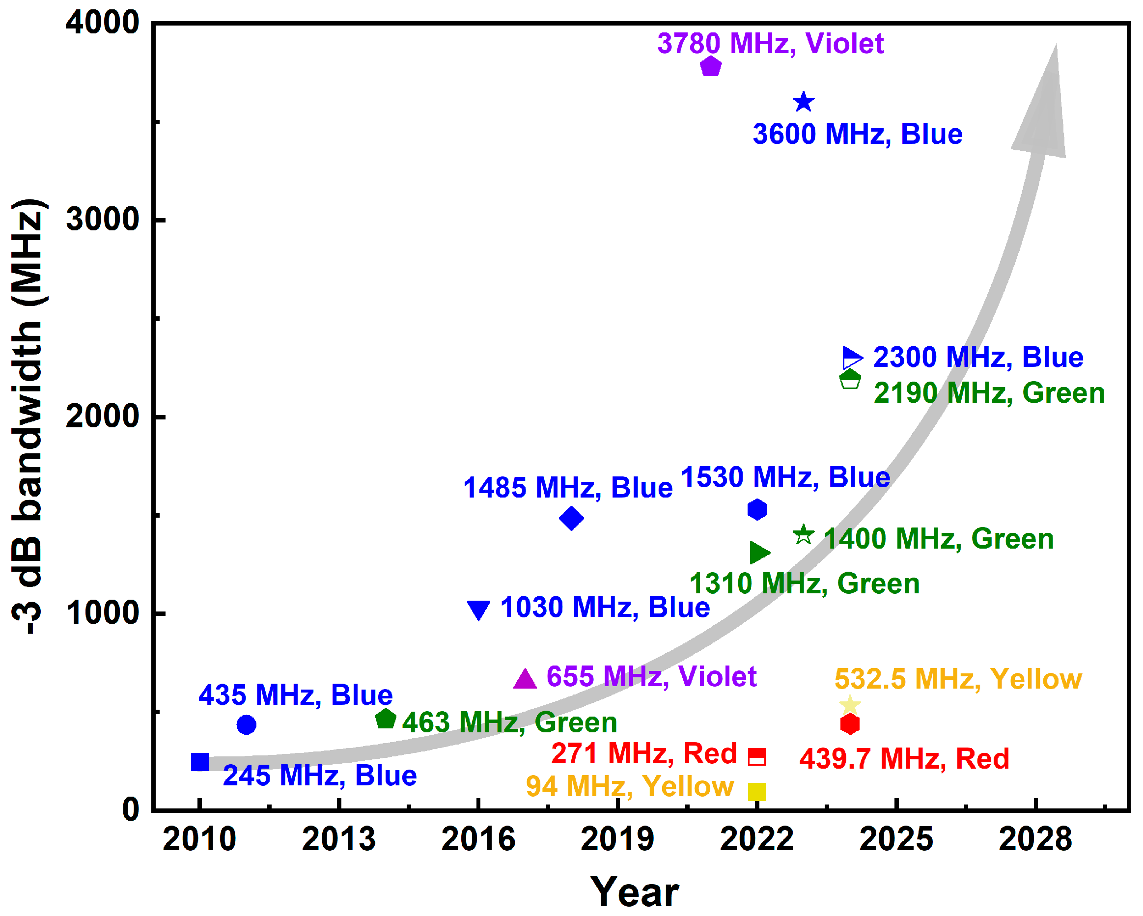 Photonics 12 00730 g003