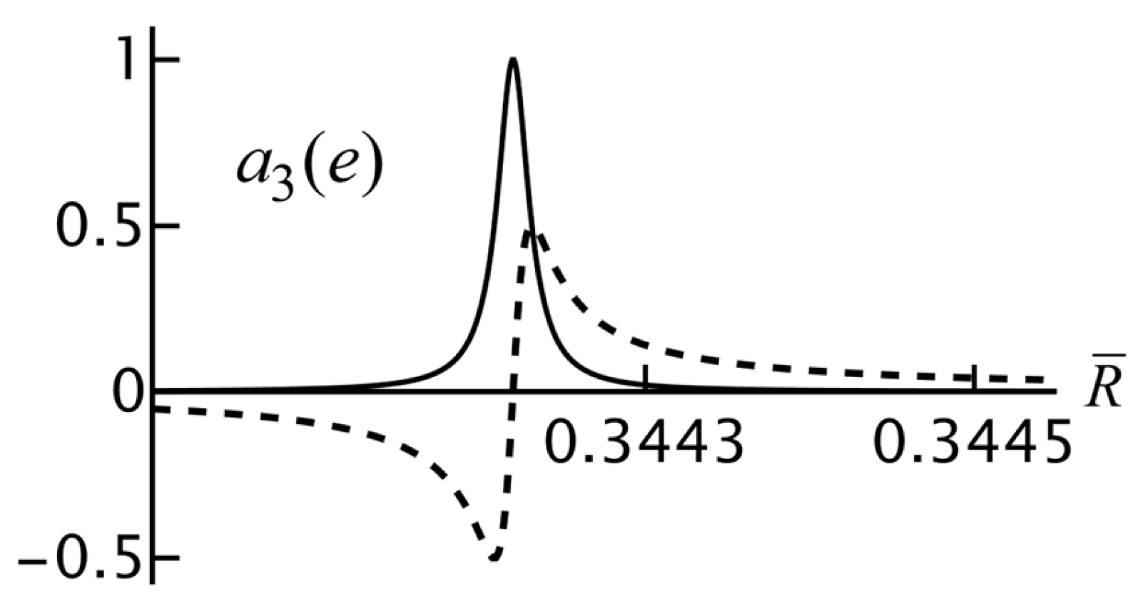 Photonics 12 00731 g022