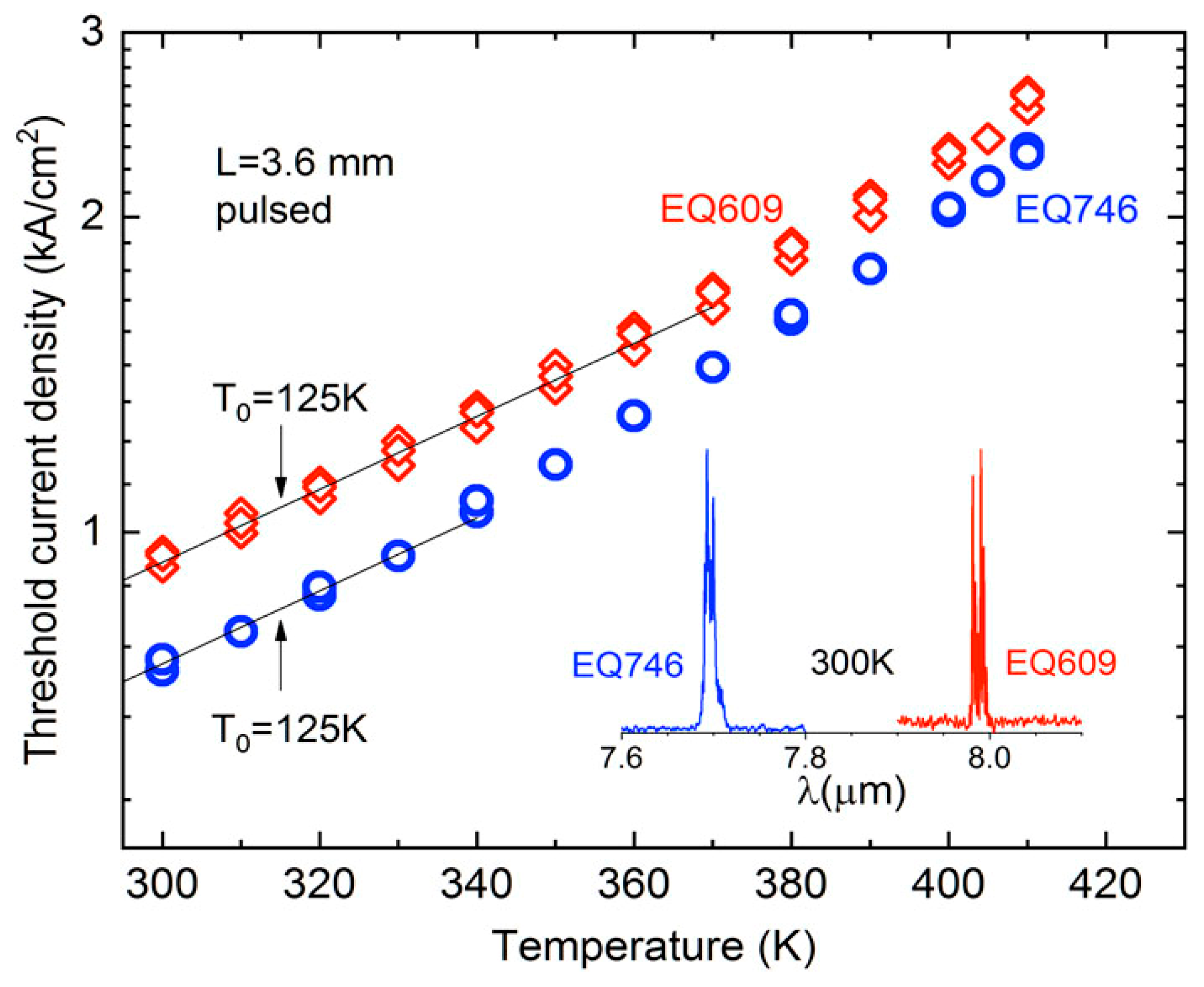 Photonics 12 00732 g003