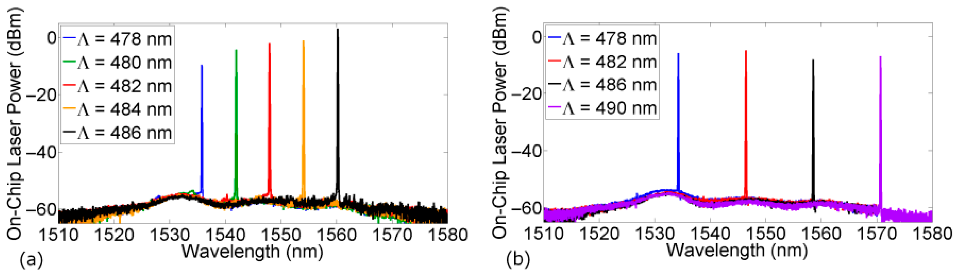 Photonics 12 00732 g008