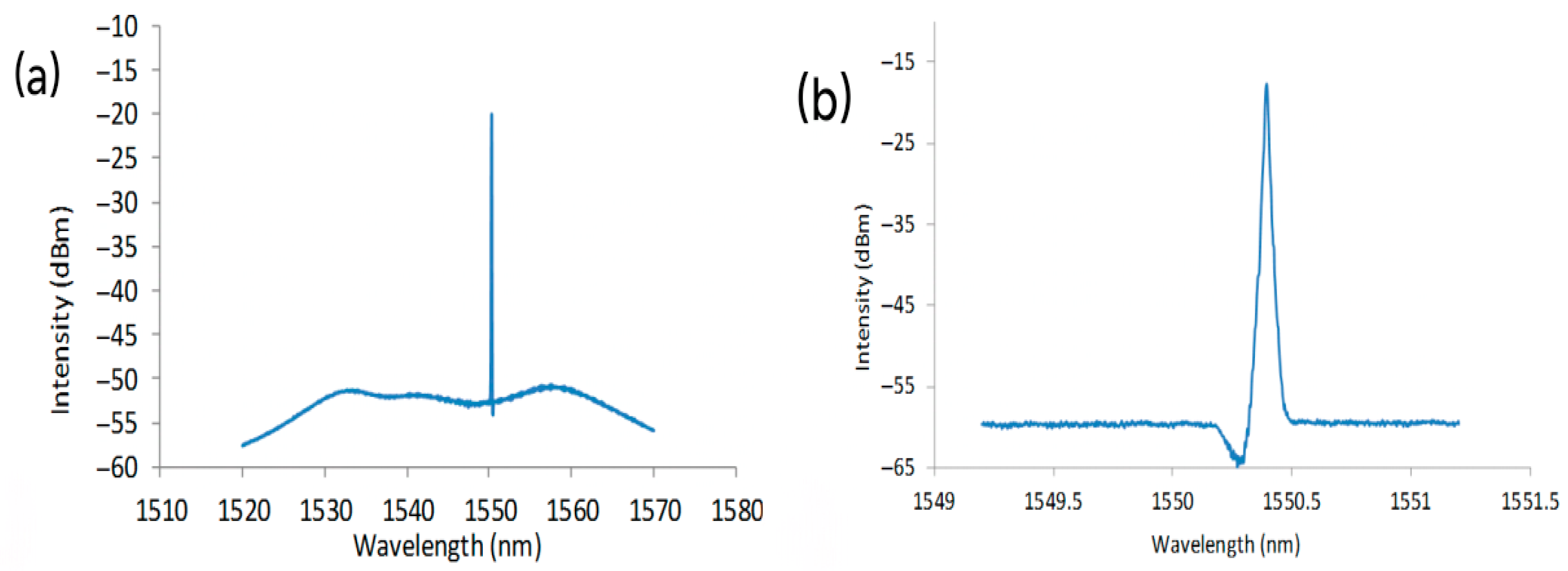 Photonics 12 00732 g013