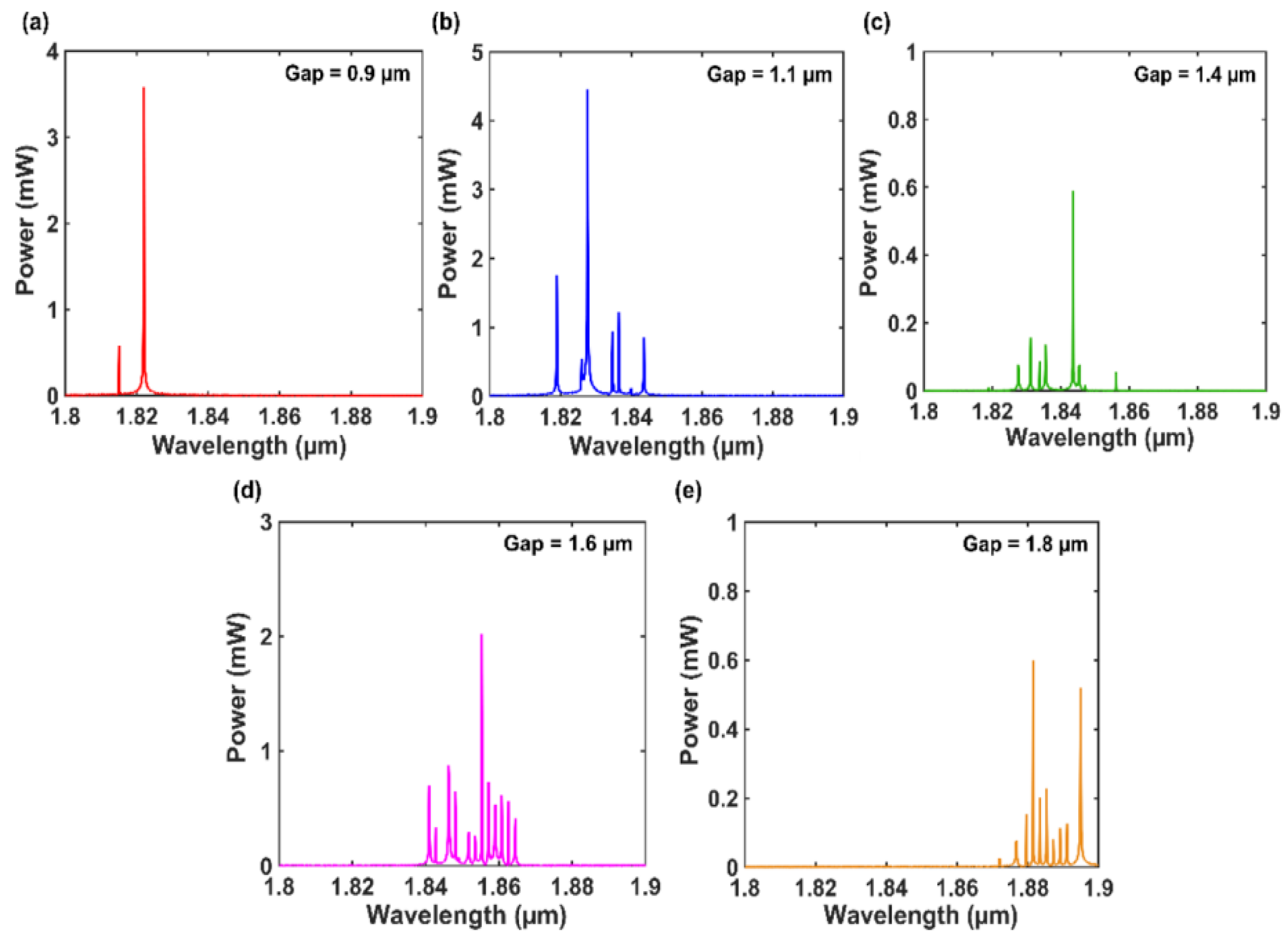 Photonics 12 00732 g014