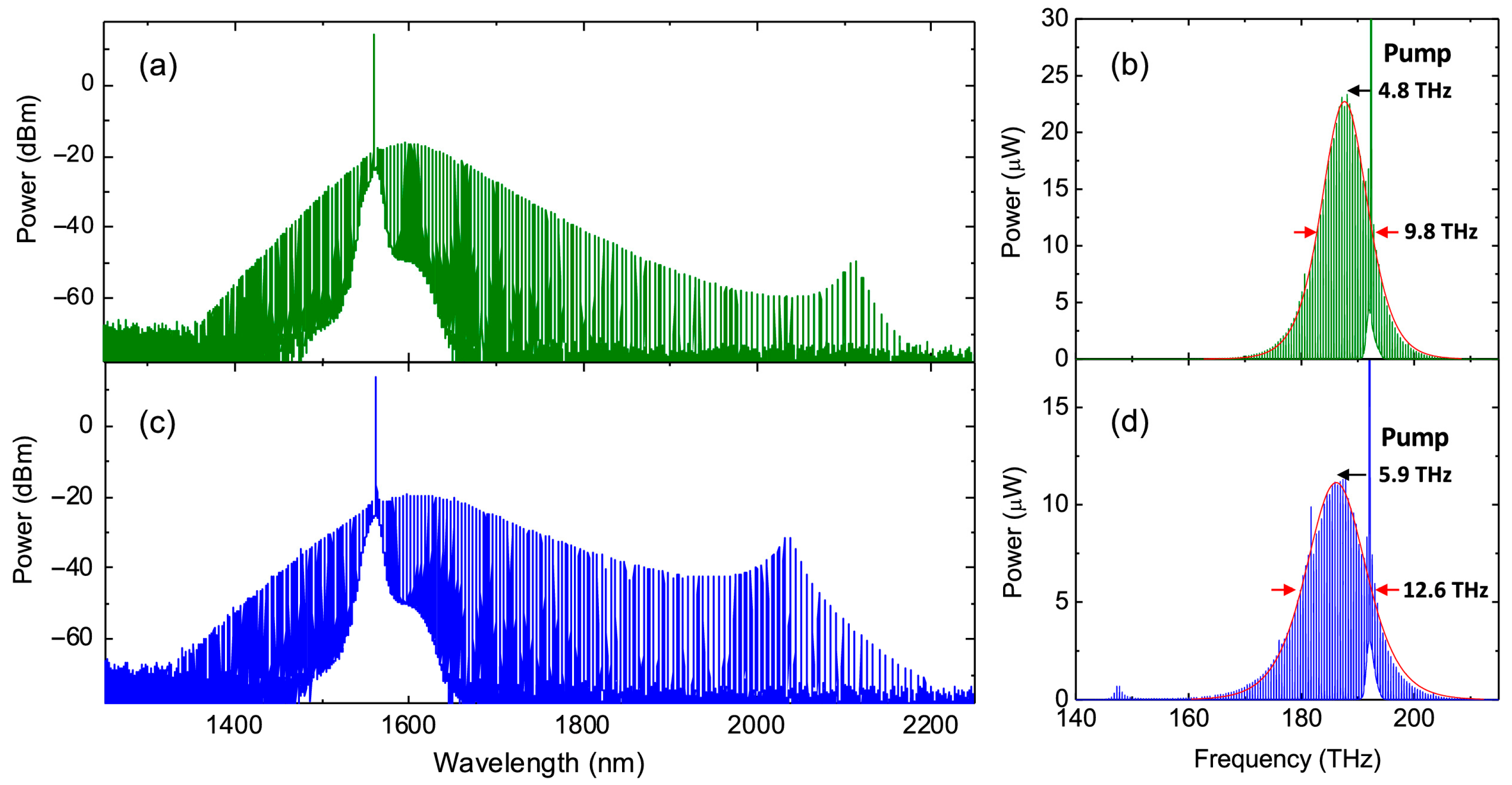 Photonics 12 00732 g015