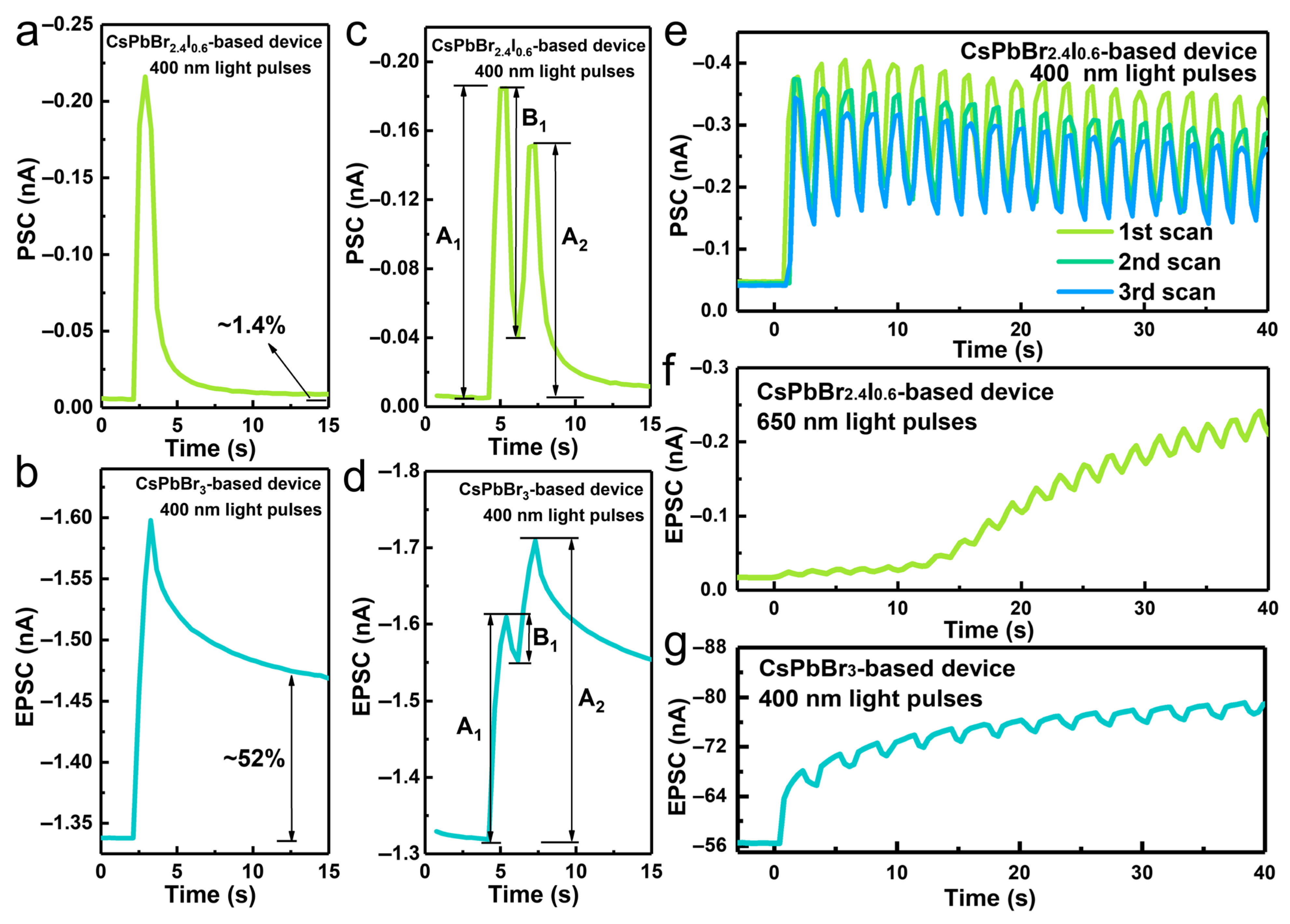 Photonics 12 00734 g005