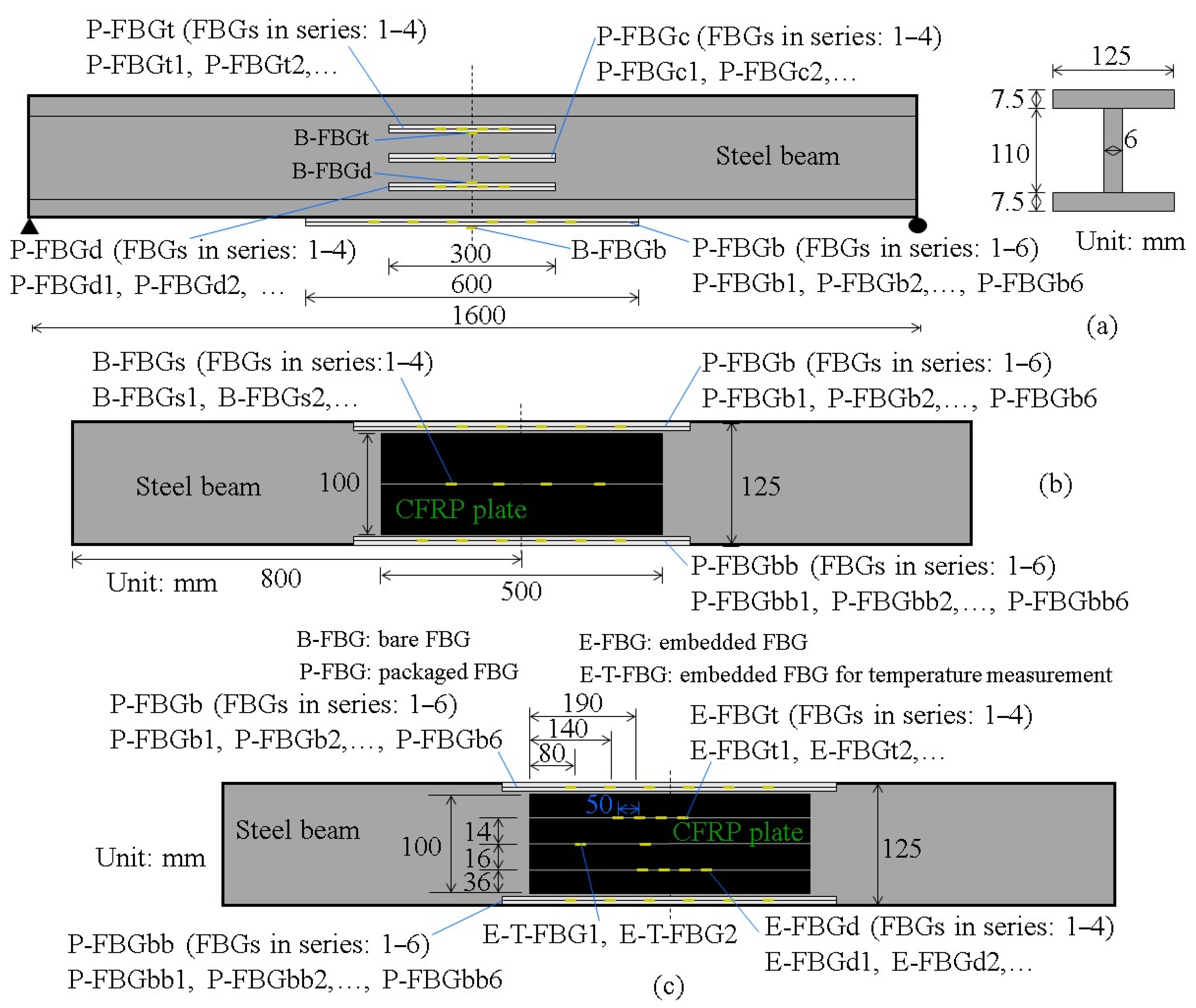 Photonics 12 00735 g004