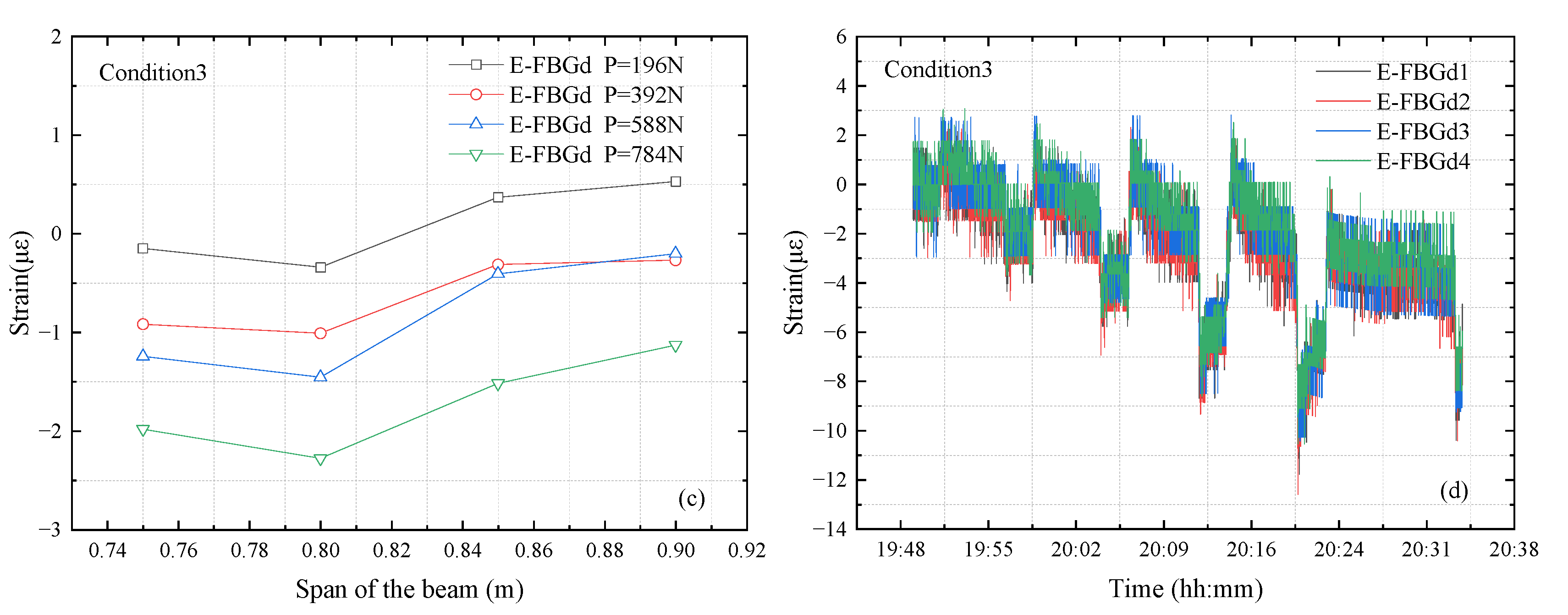 Photonics 12 00735 g014b