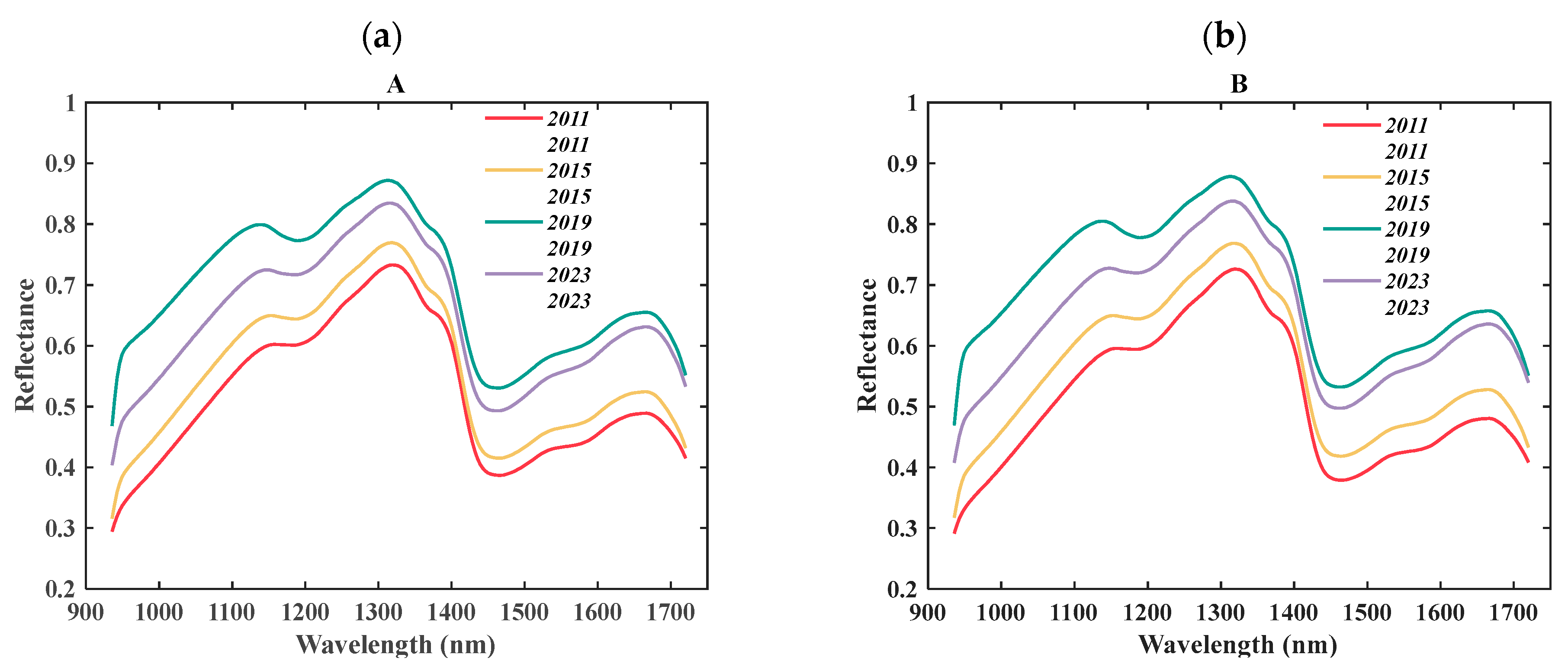 Photonics 12 00737 g005