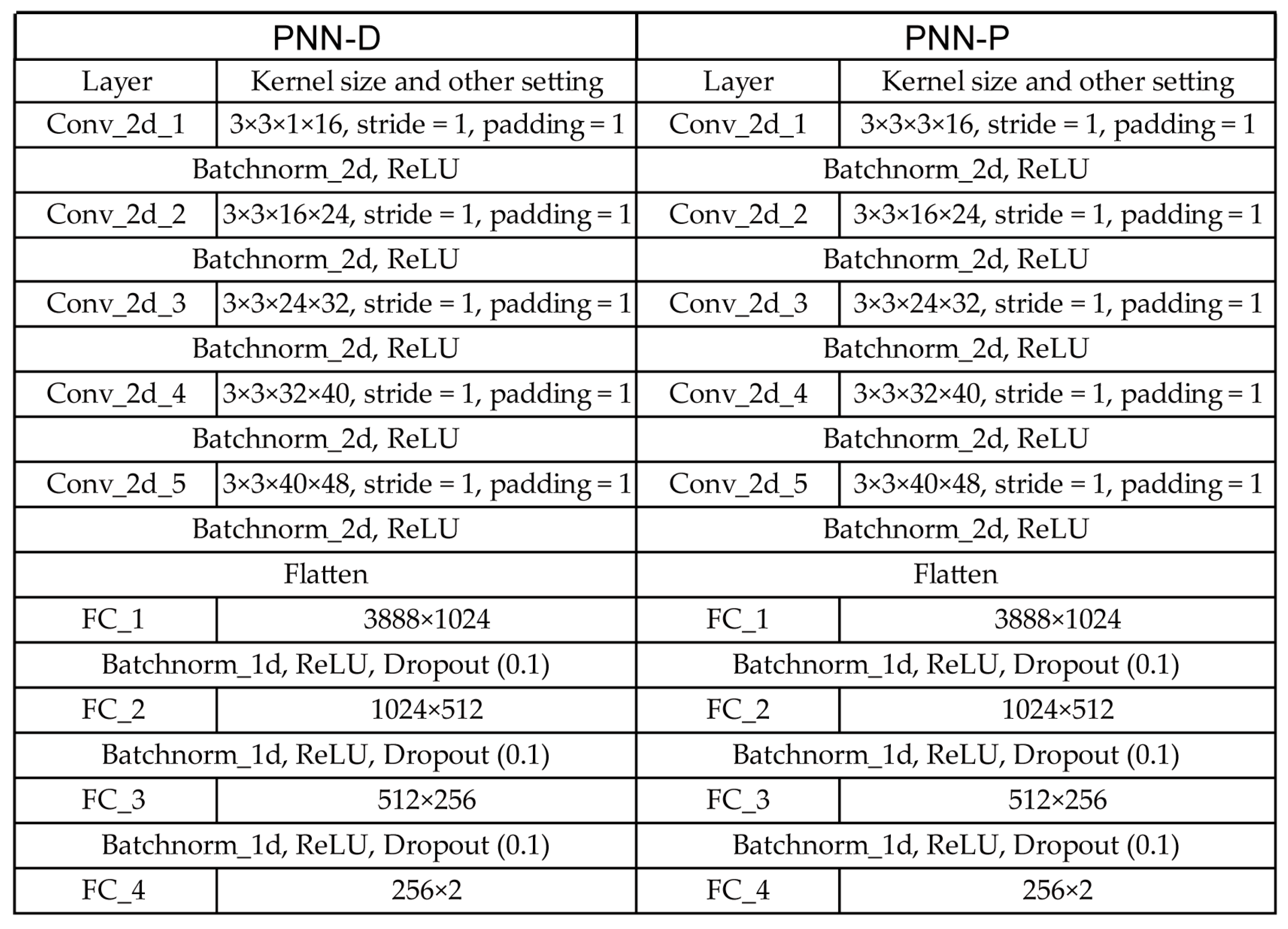 Photonics 12 00738 g0a2
