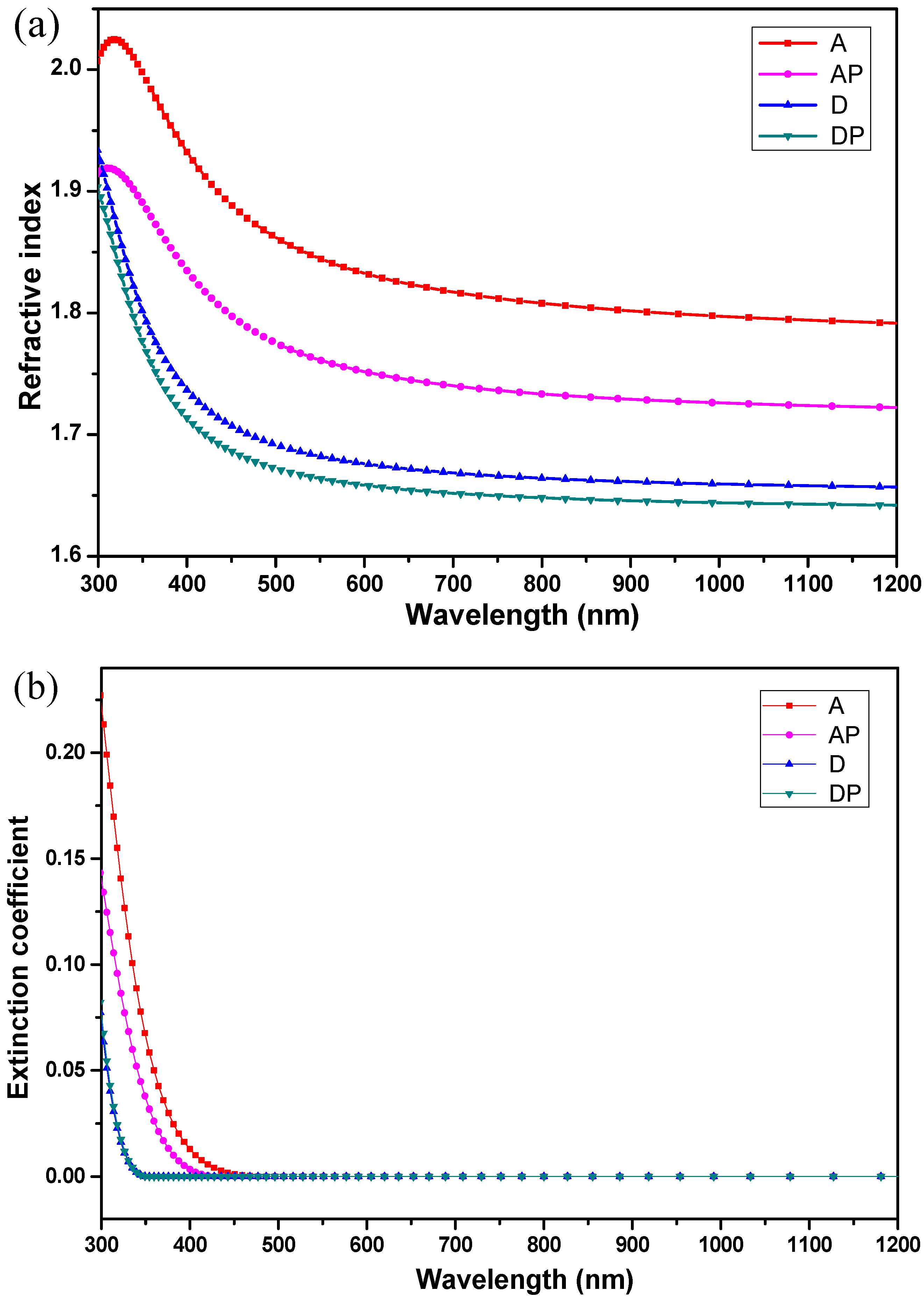 Photonics 12 00742 g003