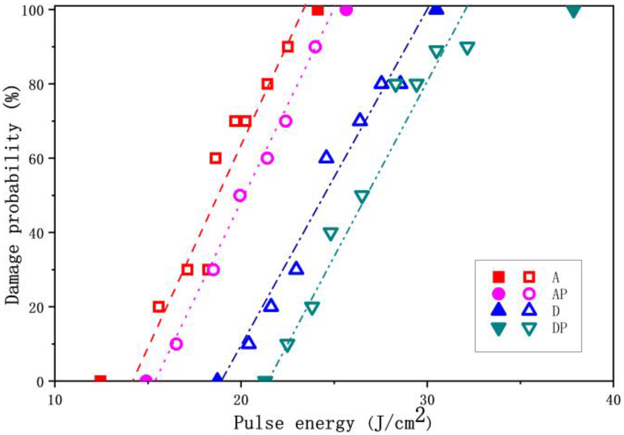 Photonics 12 00742 g006