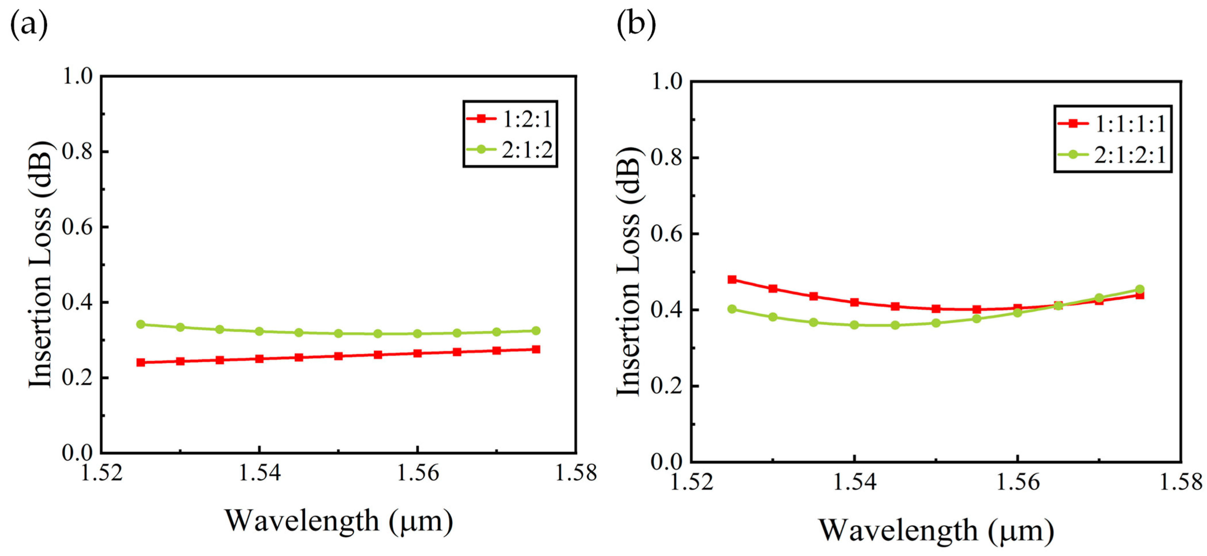 Photonics 12 00744 g007