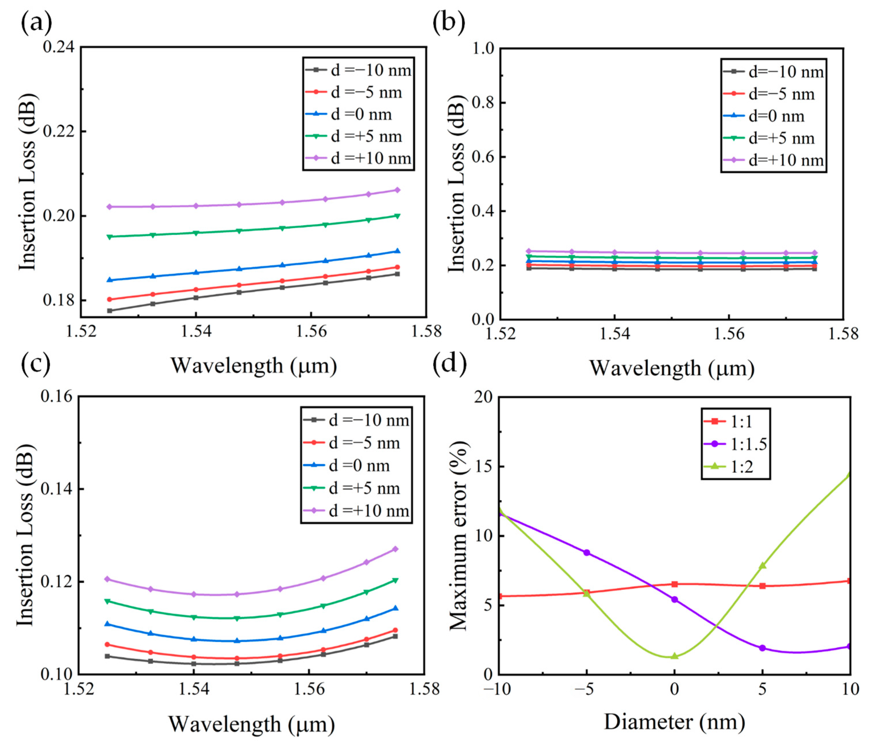 Photonics 12 00744 g009