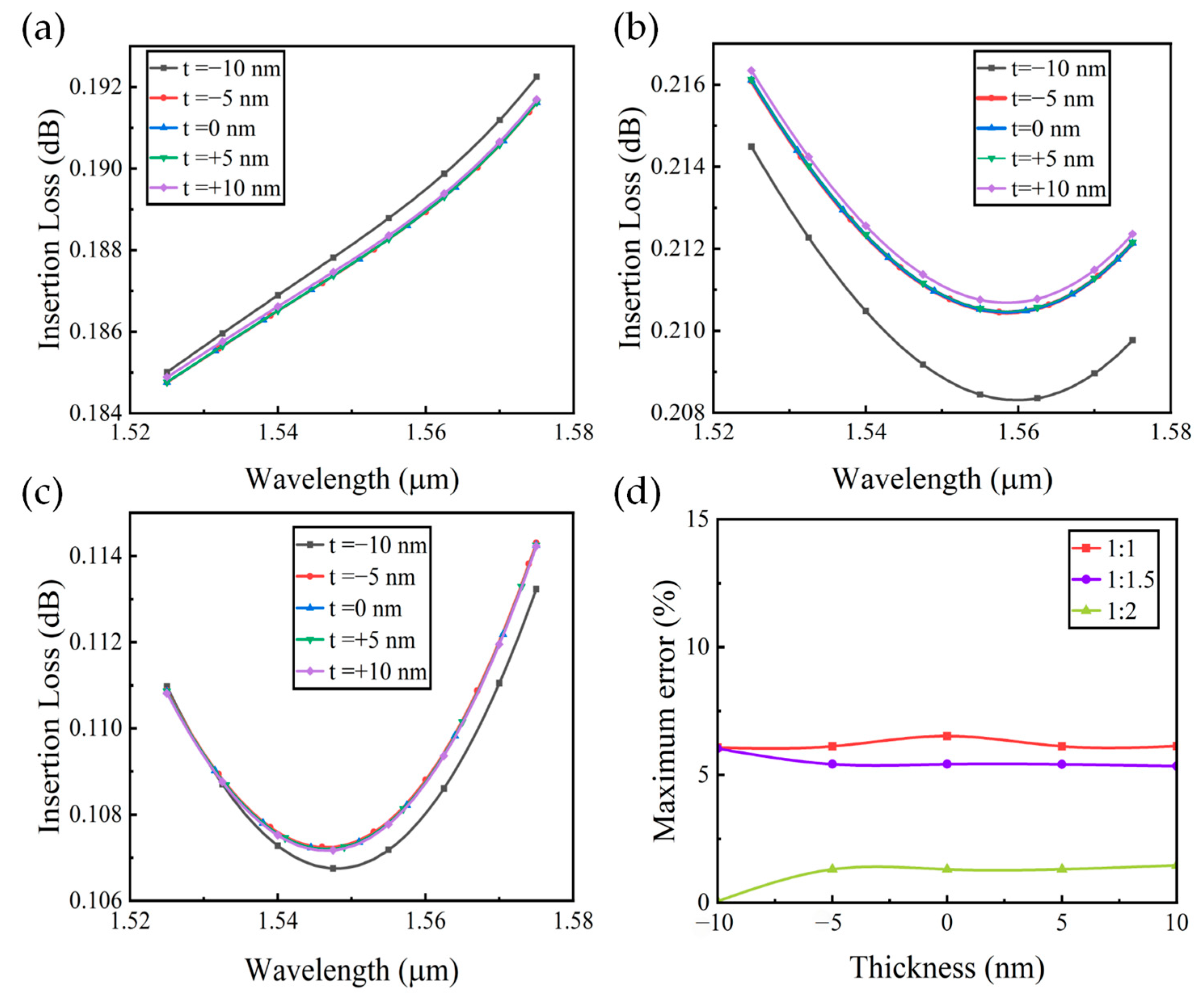 Photonics 12 00744 g010