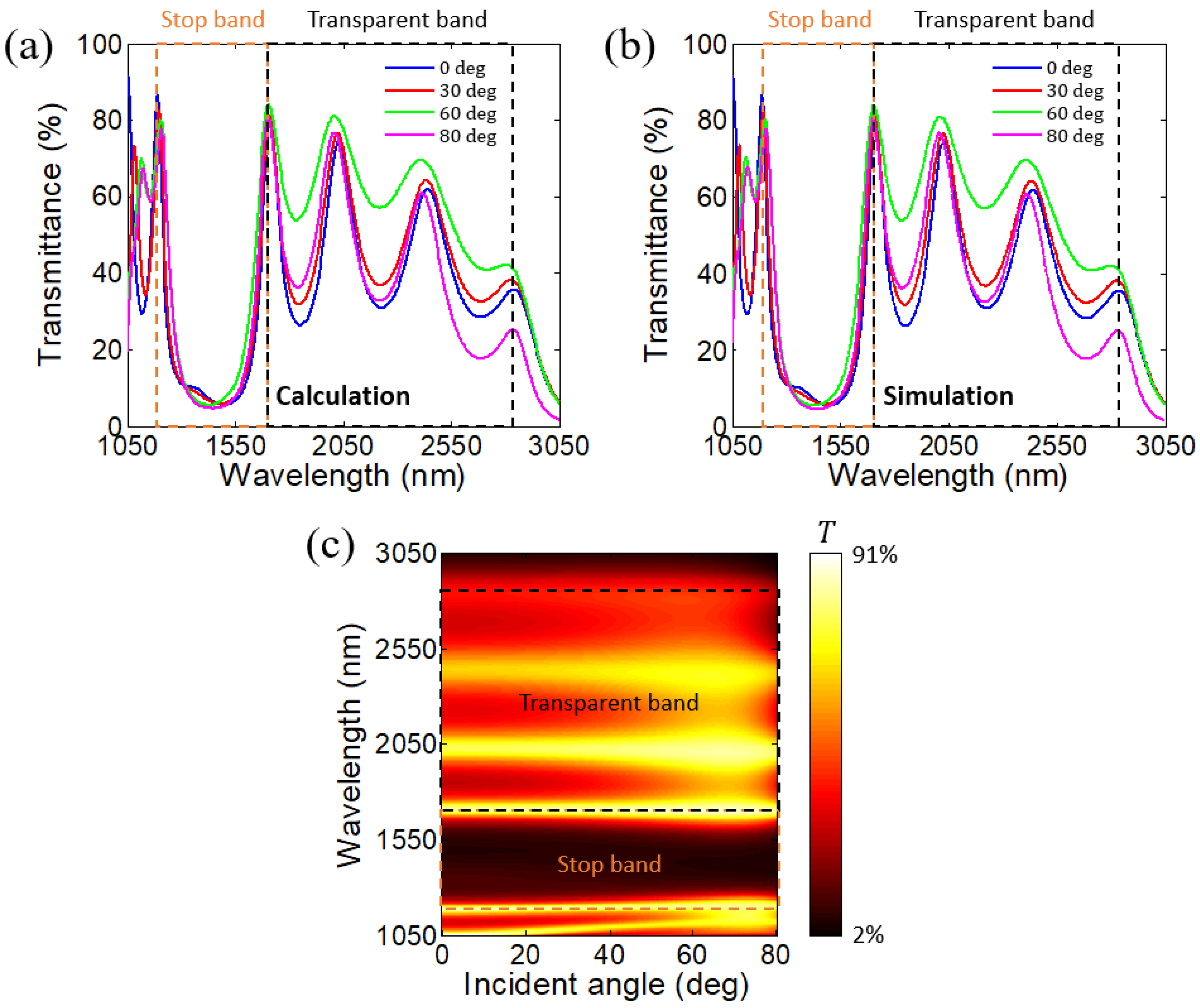 Photonics 12 00748 g003