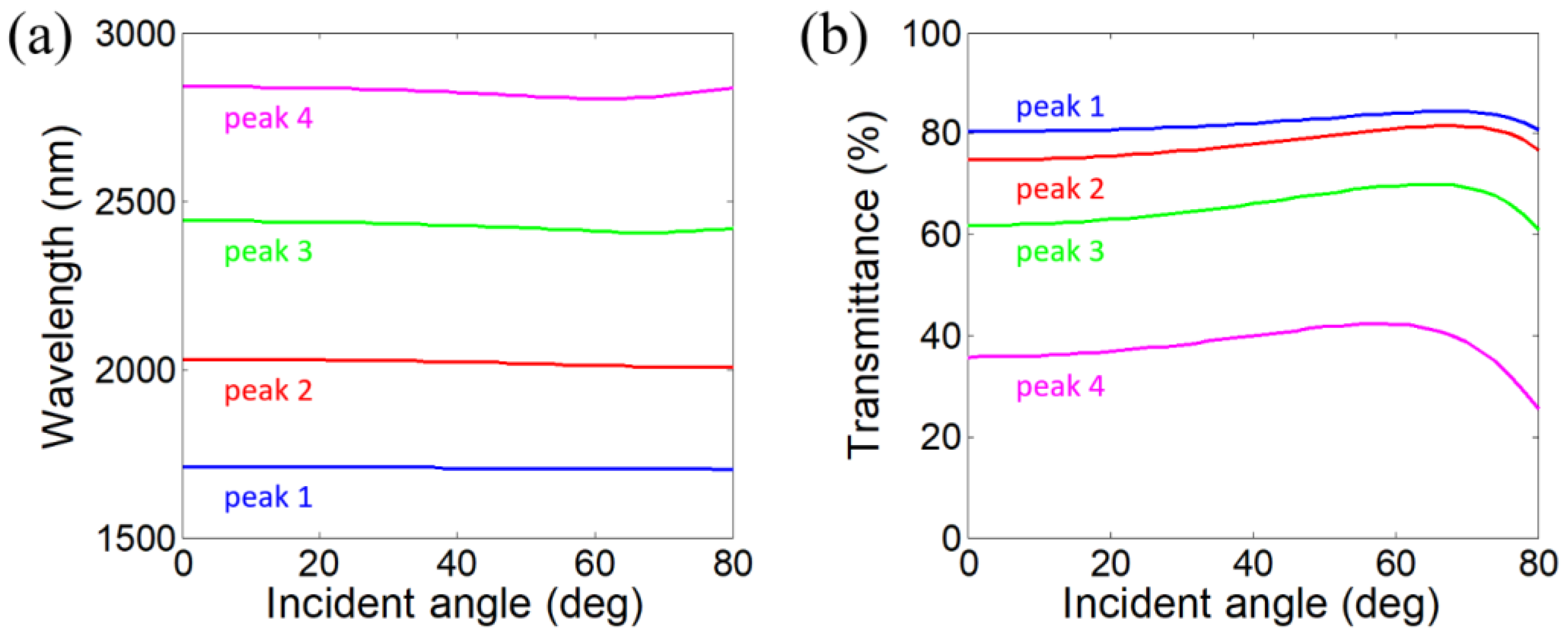 Photonics 12 00748 g004