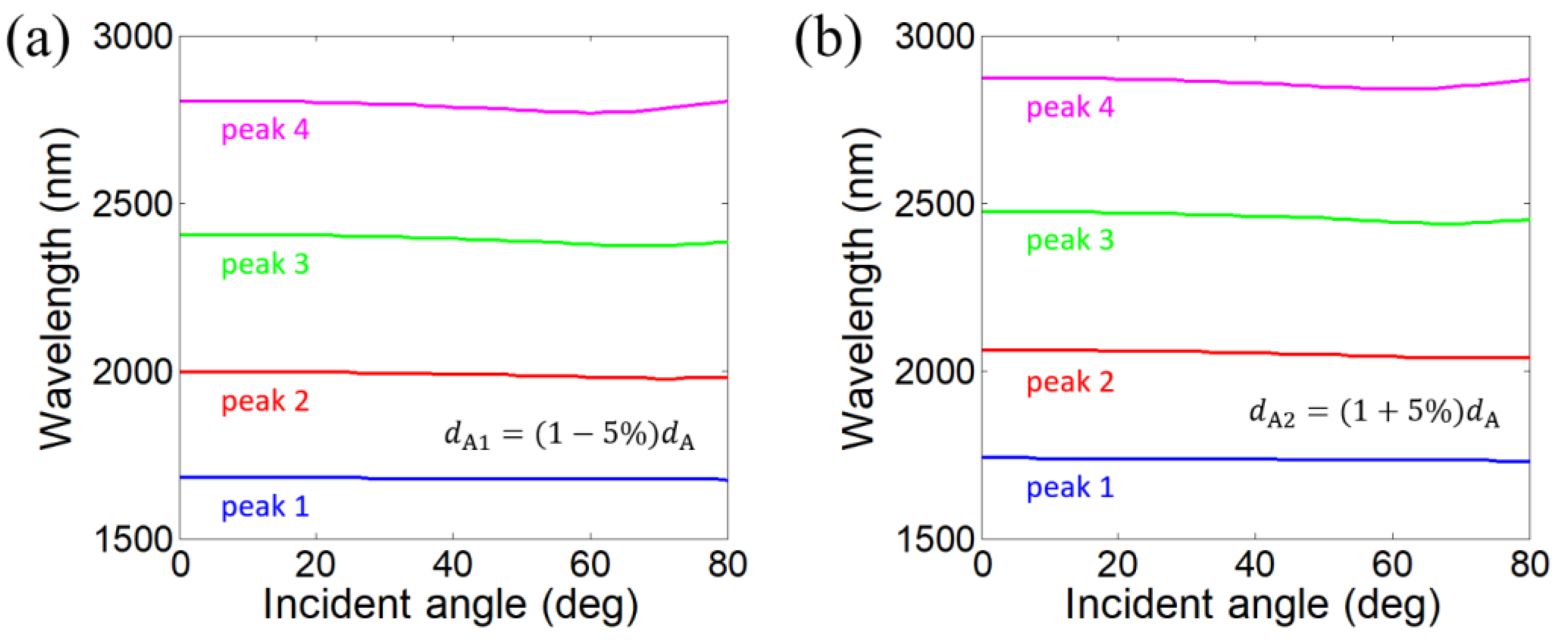 Photonics 12 00748 g005