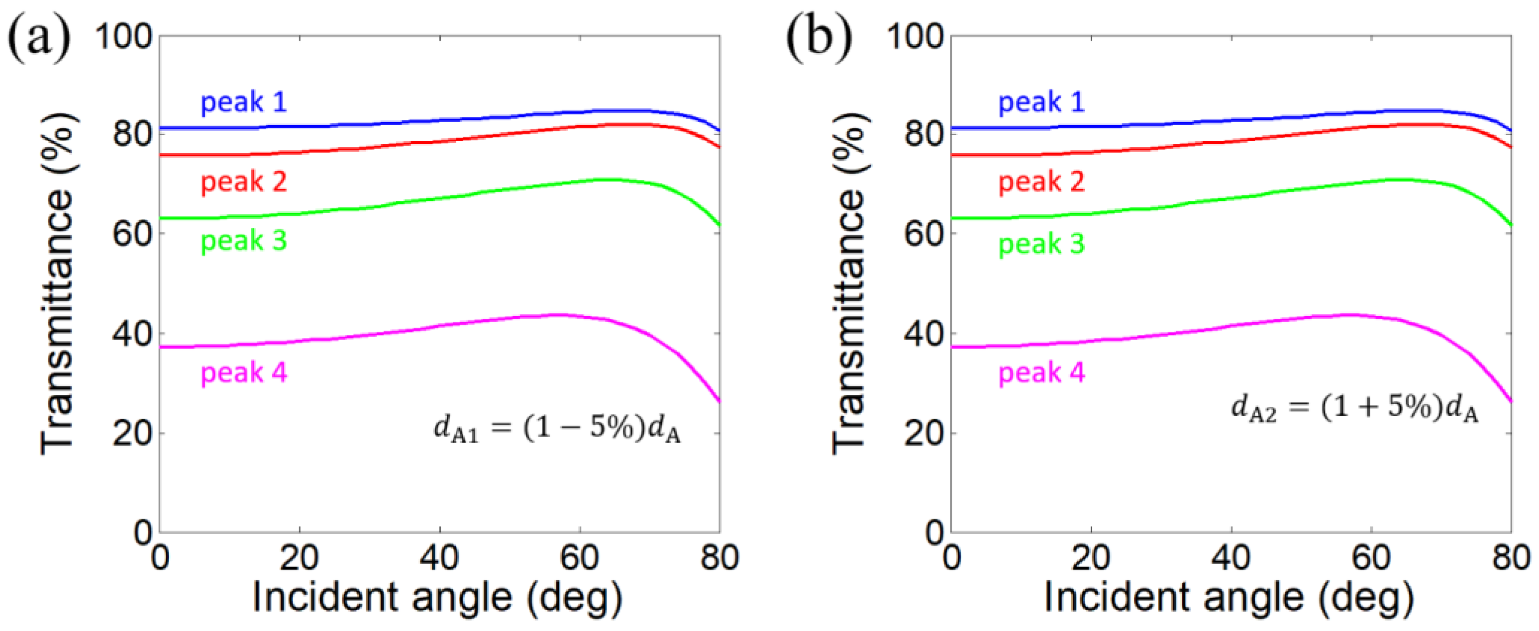 Photonics 12 00748 g006