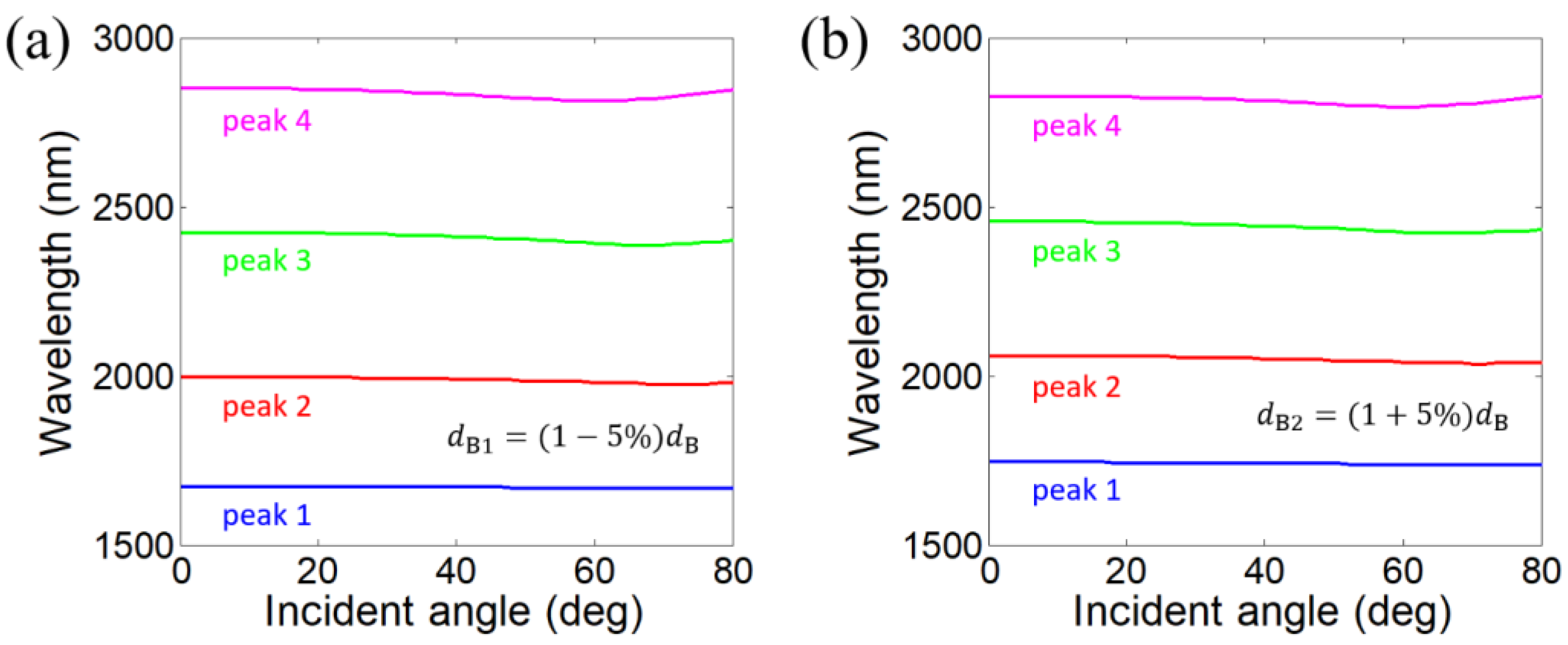 Photonics 12 00748 g007