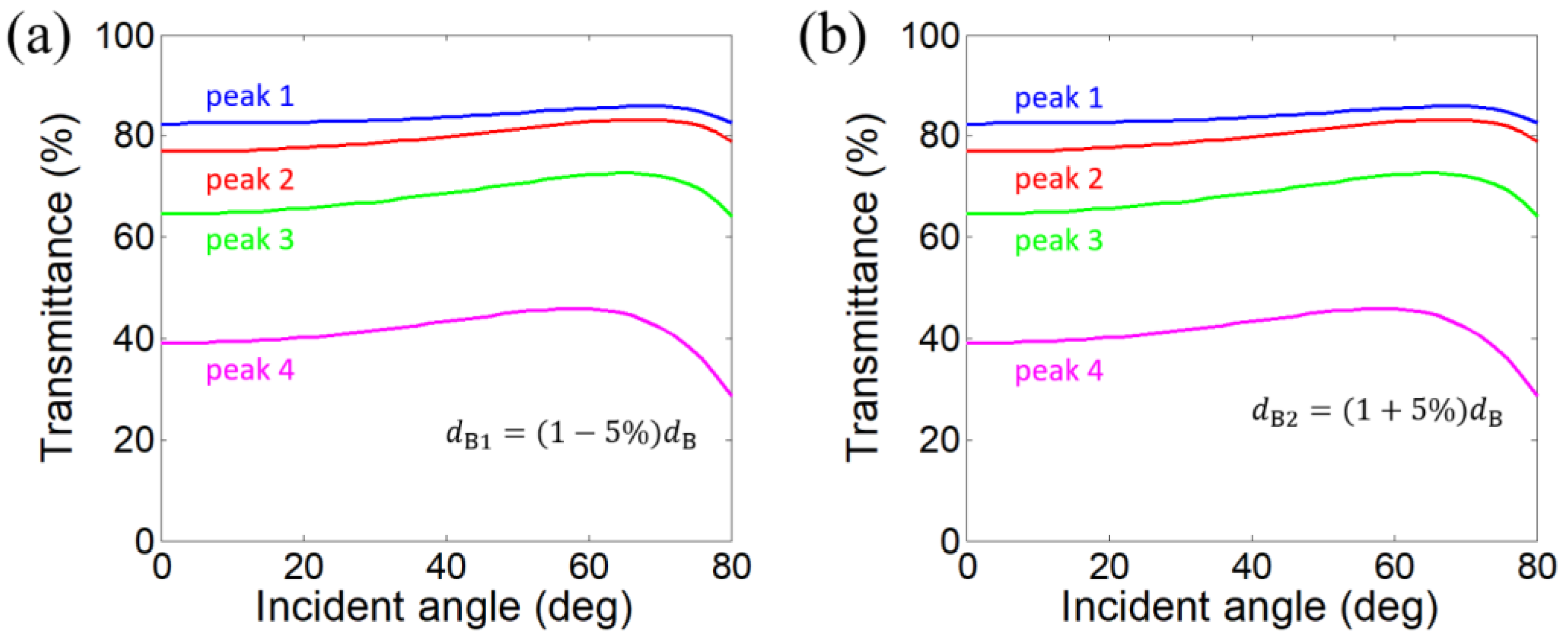 Photonics 12 00748 g008