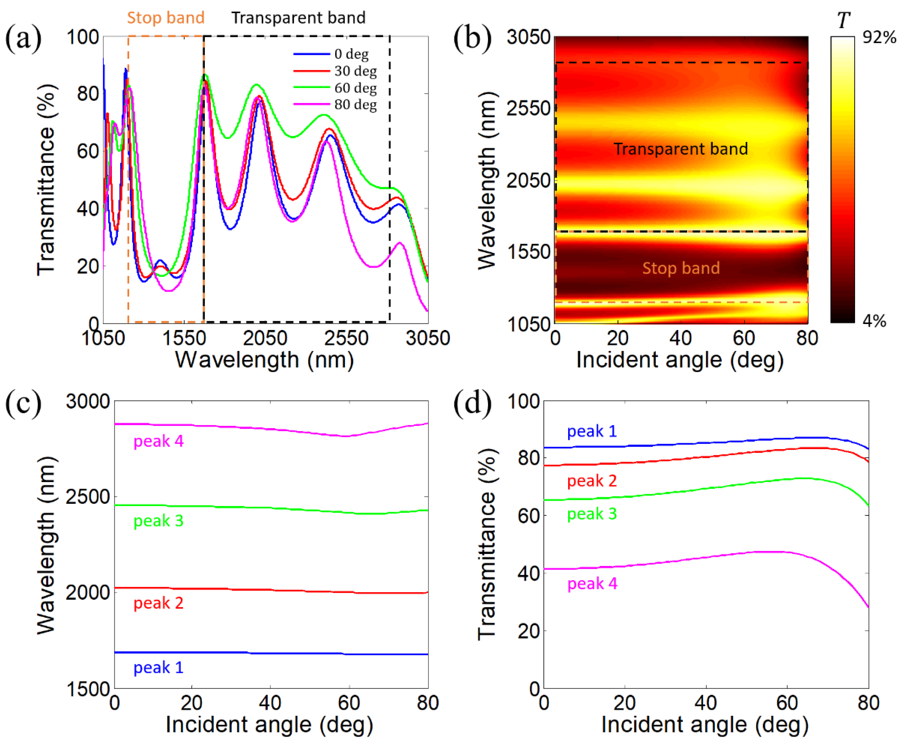 Photonics 12 00748 g014