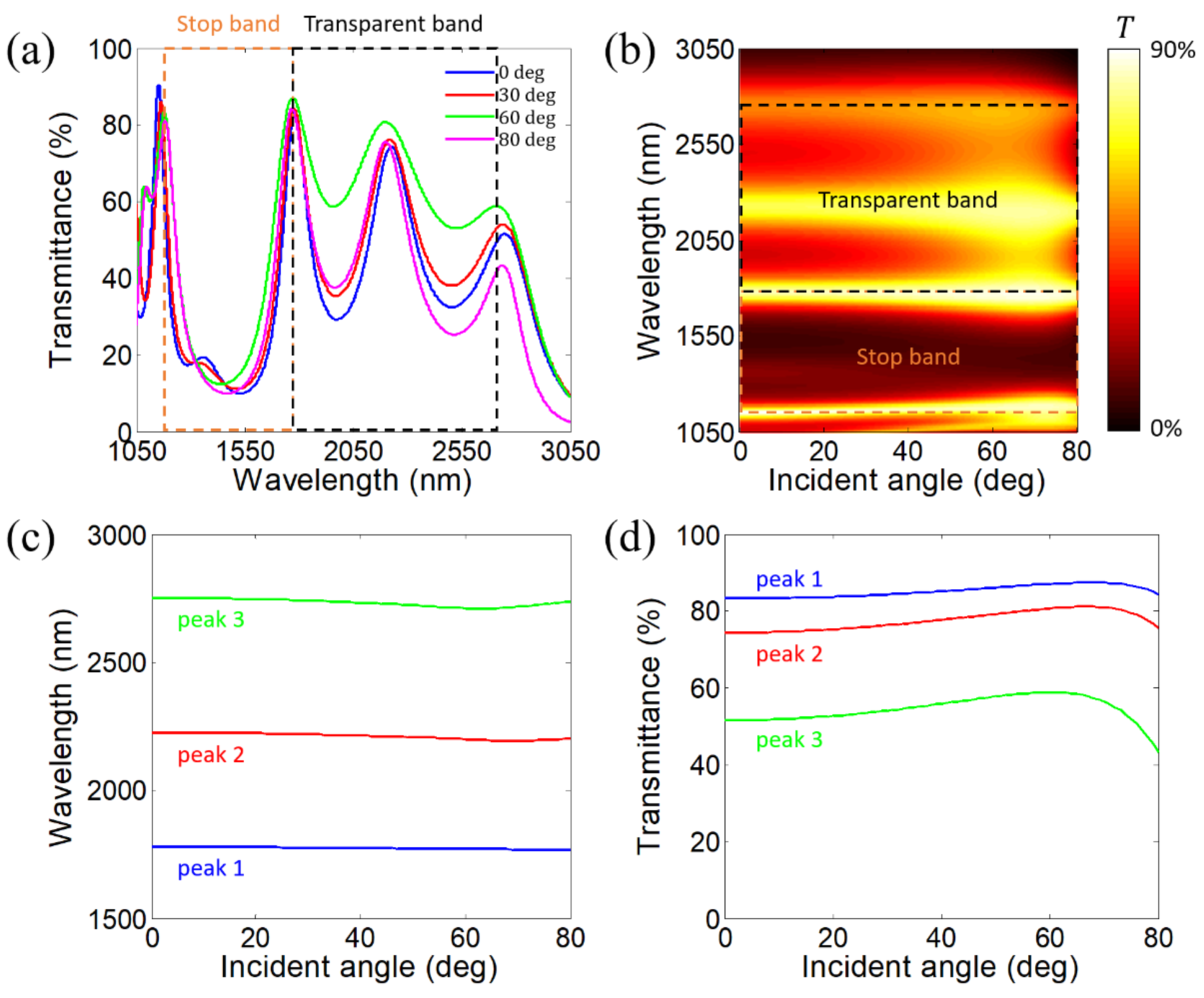 Photonics 12 00748 g015